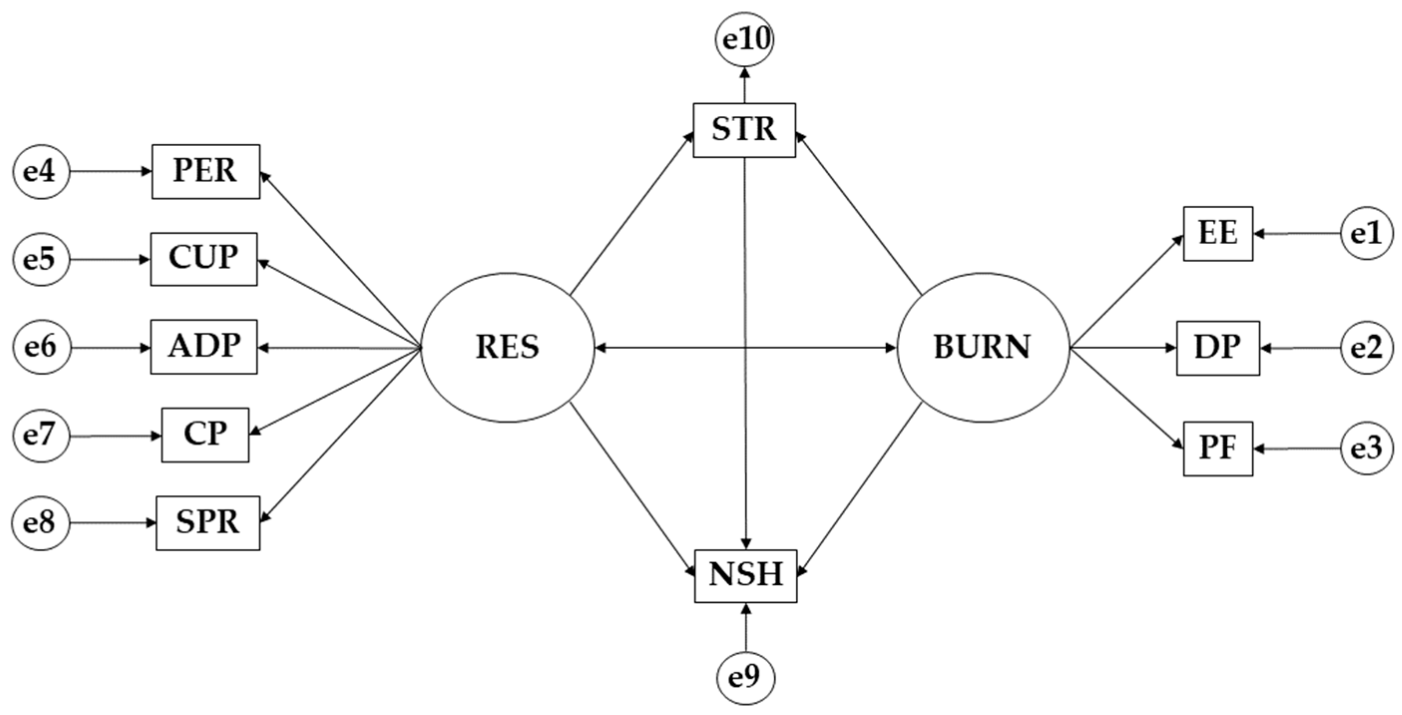Behavsci 13 00946 g001