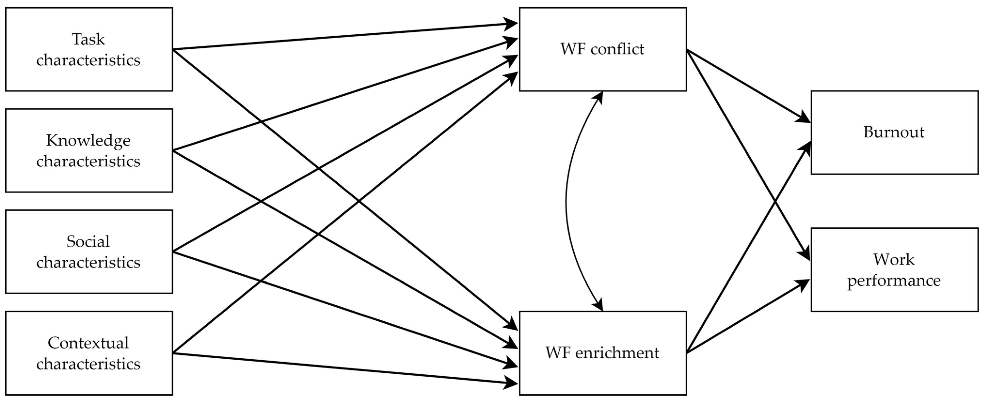 Marriage Enrichment: Conflict Management & Shared Meaning