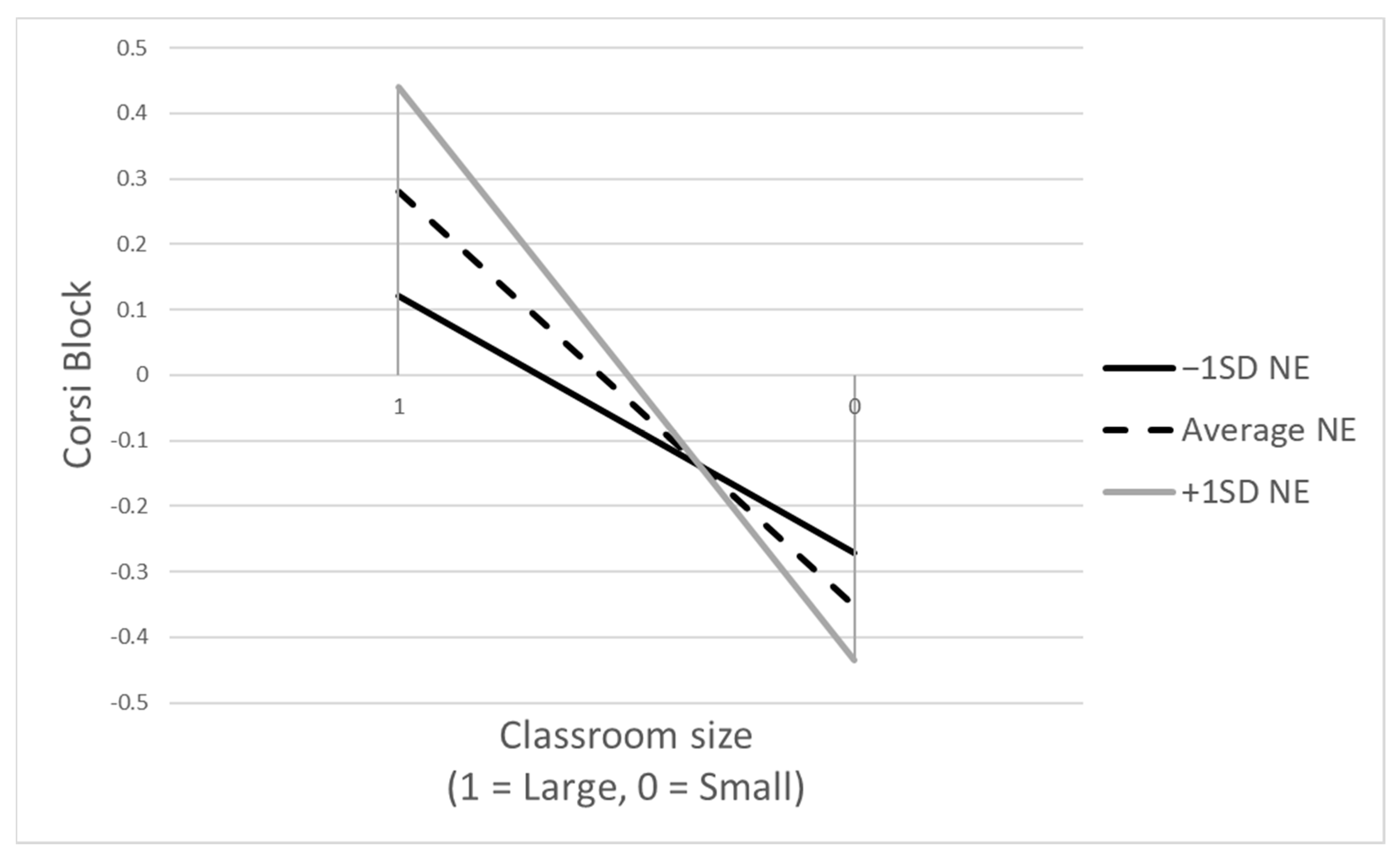 Behavsci 14 00018 g003