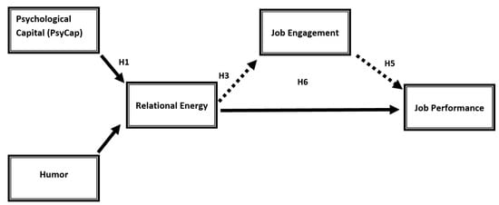 The Ohio State University Pioneers Model for Energy Innovation