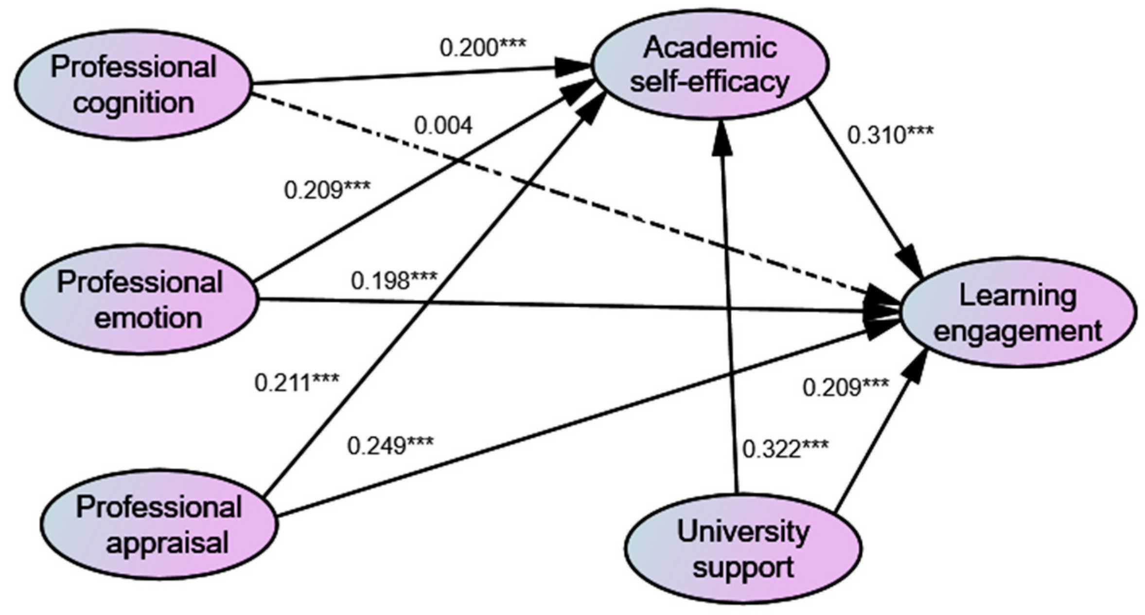 Behavsci 14 00026 g002 Behavsci 14 00026 g002