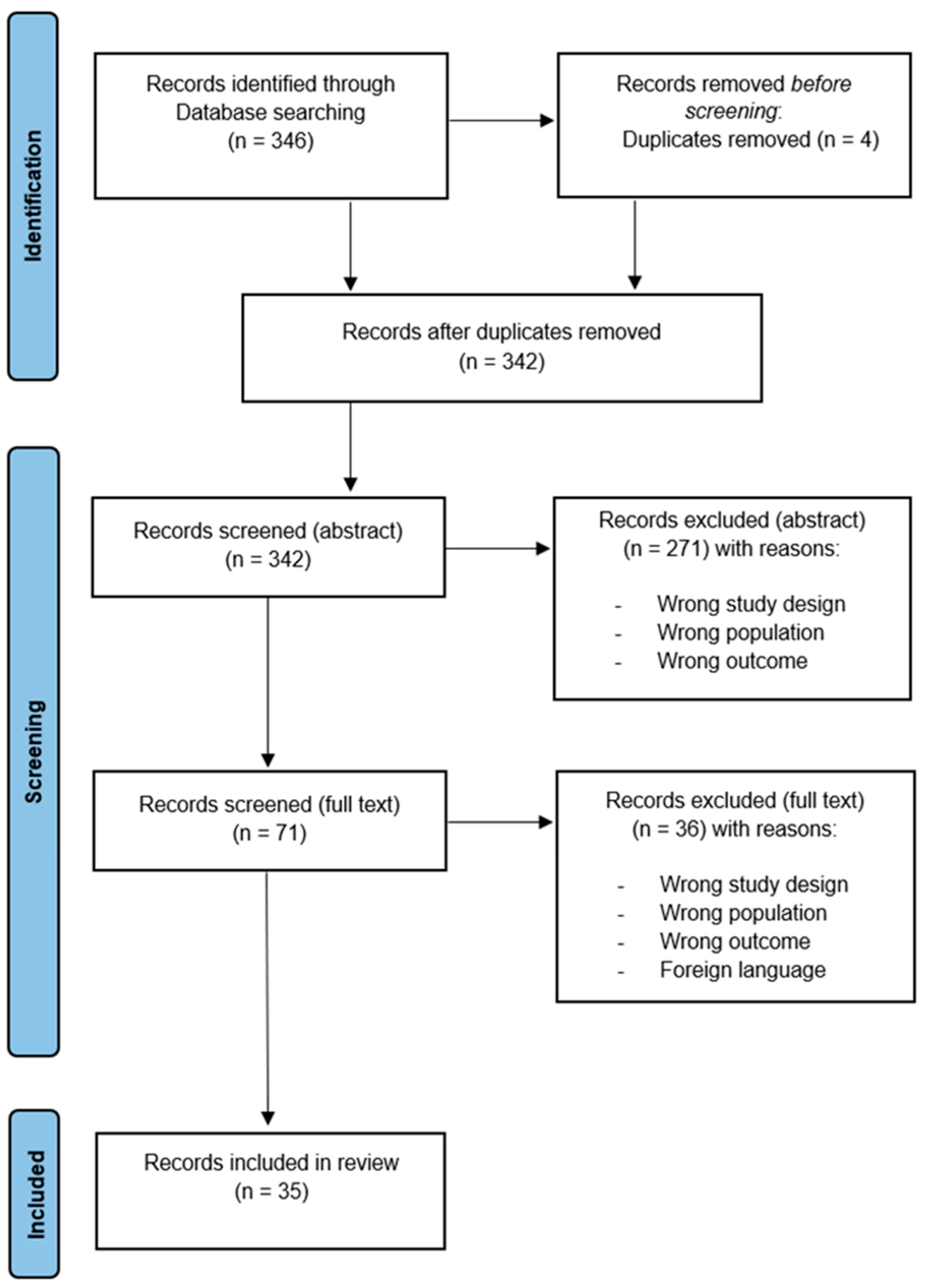 Behavsci 14 00031 g001 Behavsci 14 00031 g001