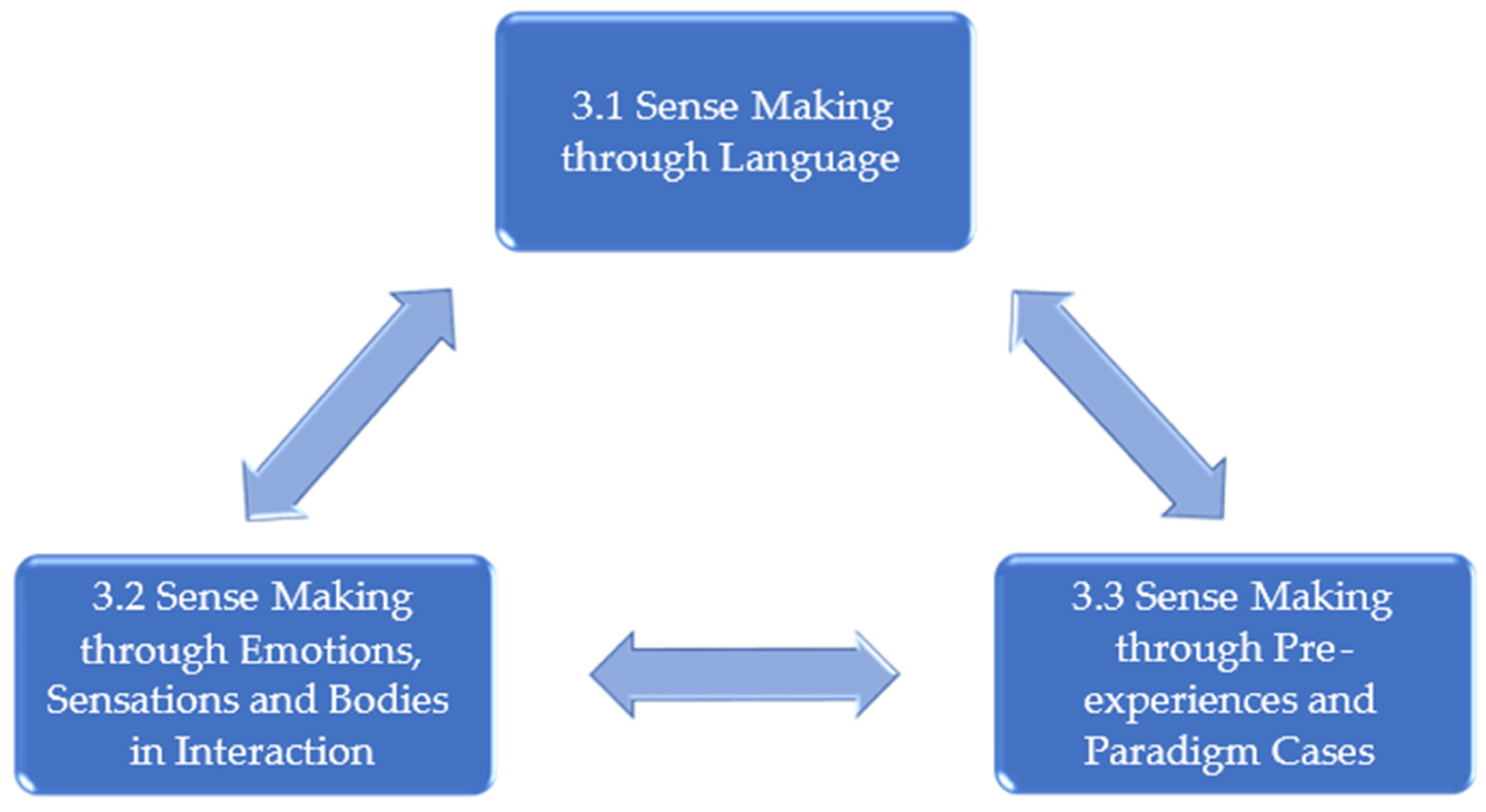 Behavsci 14 00037 g003