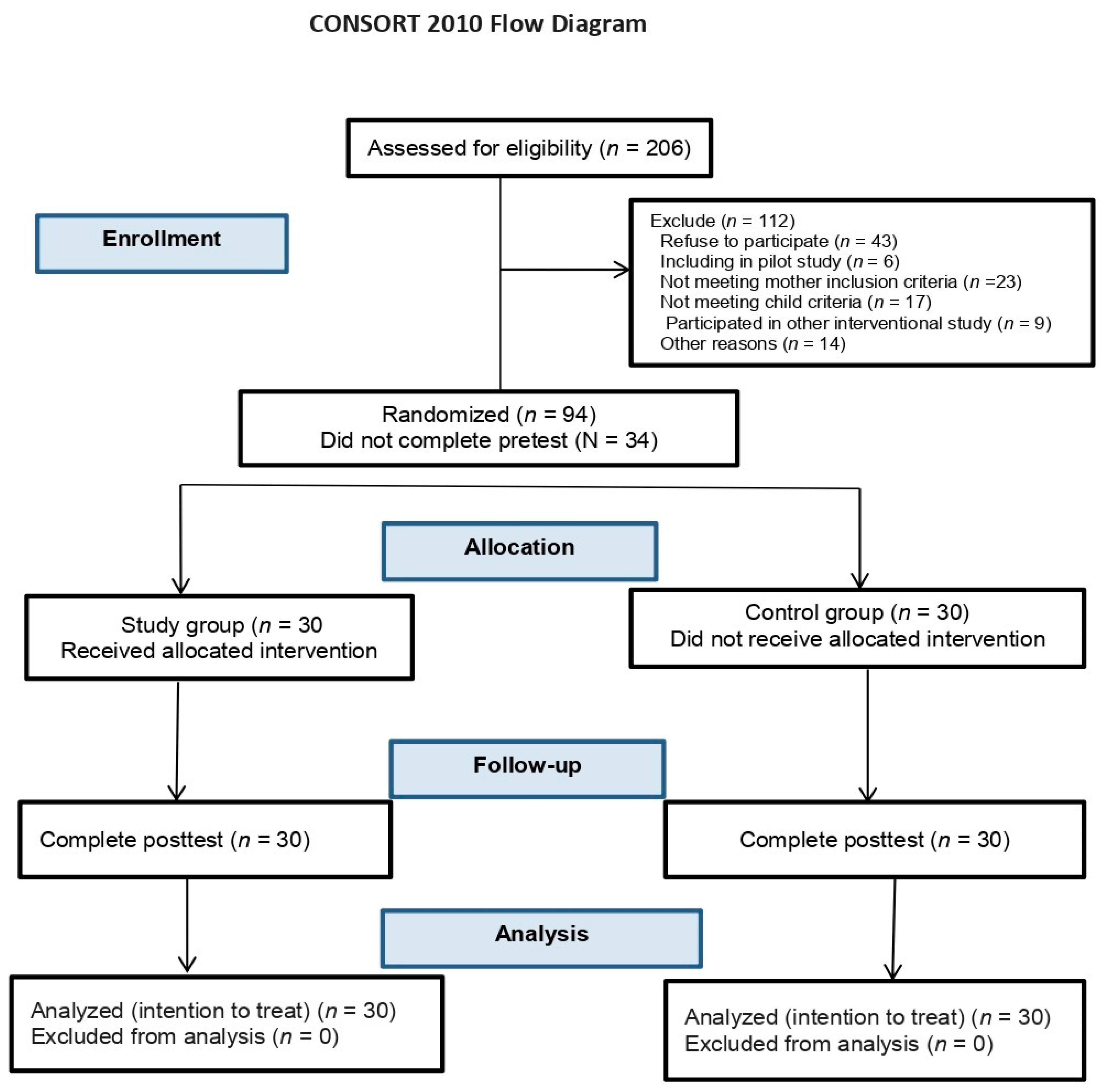 Behavsci 14 00046 g001 Behavsci 14 00046 g001