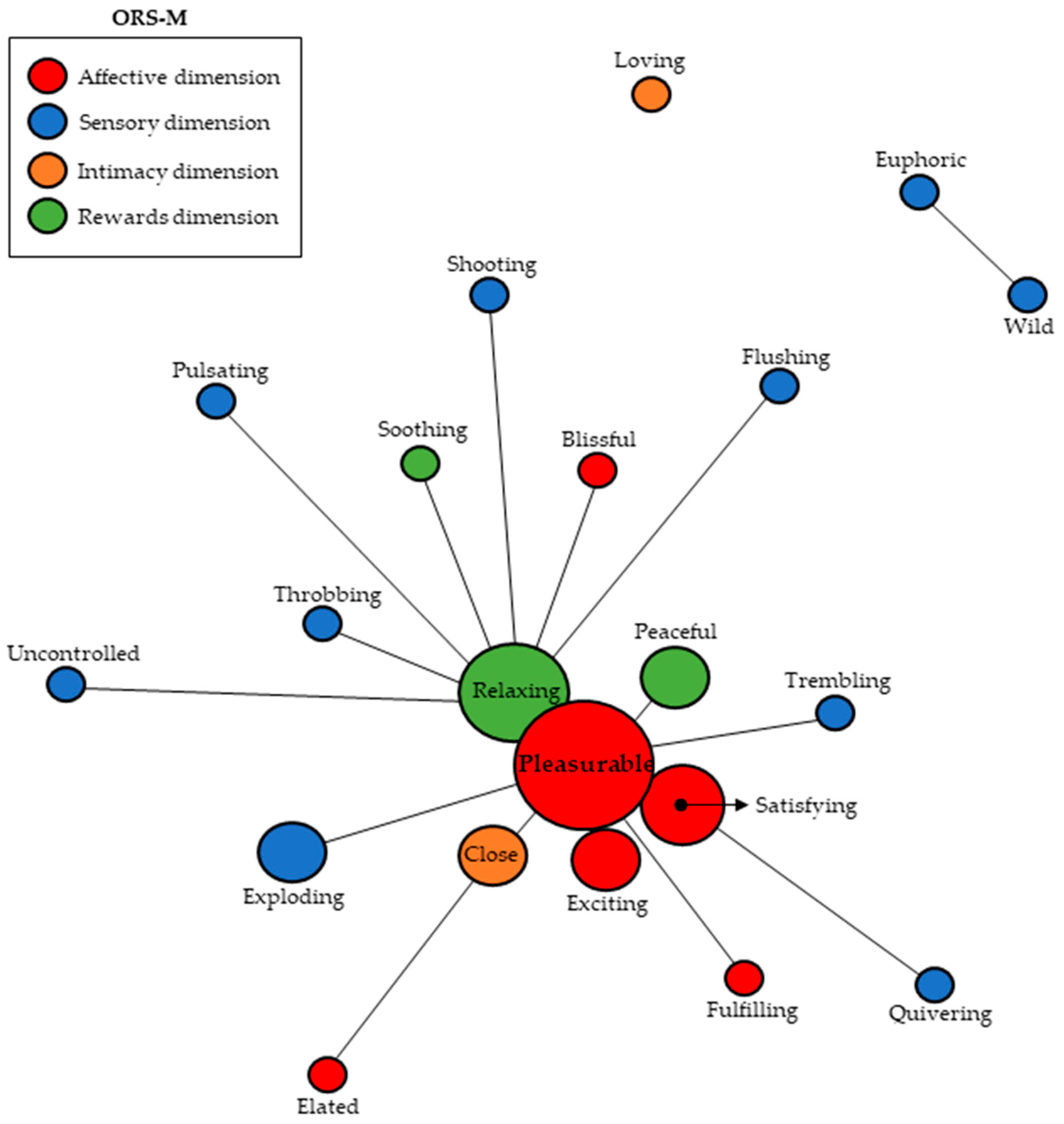 Behavsci 14 00171 g002