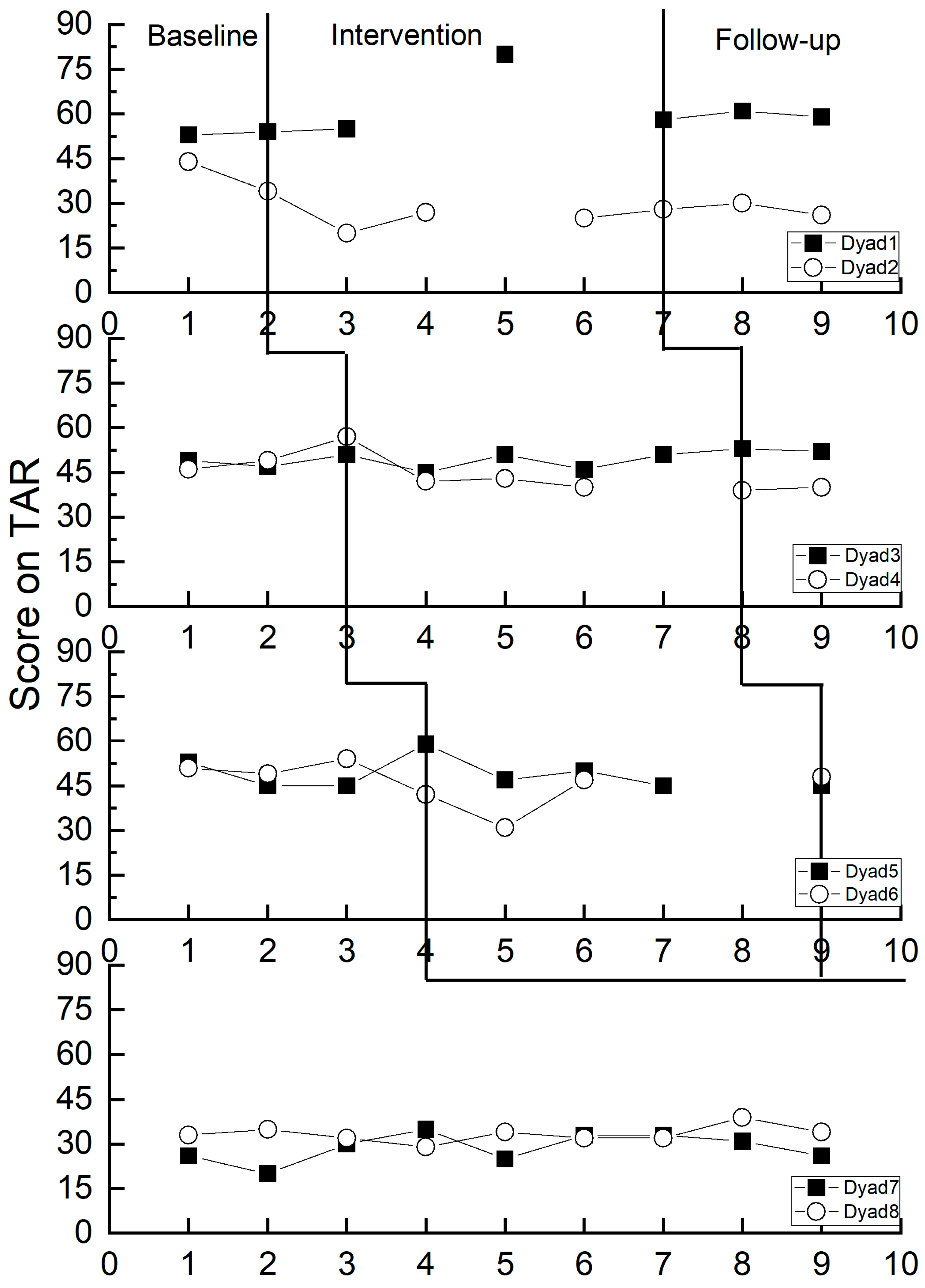 Behavsci 14 00213 g004 Behavsci 14 00213 g004