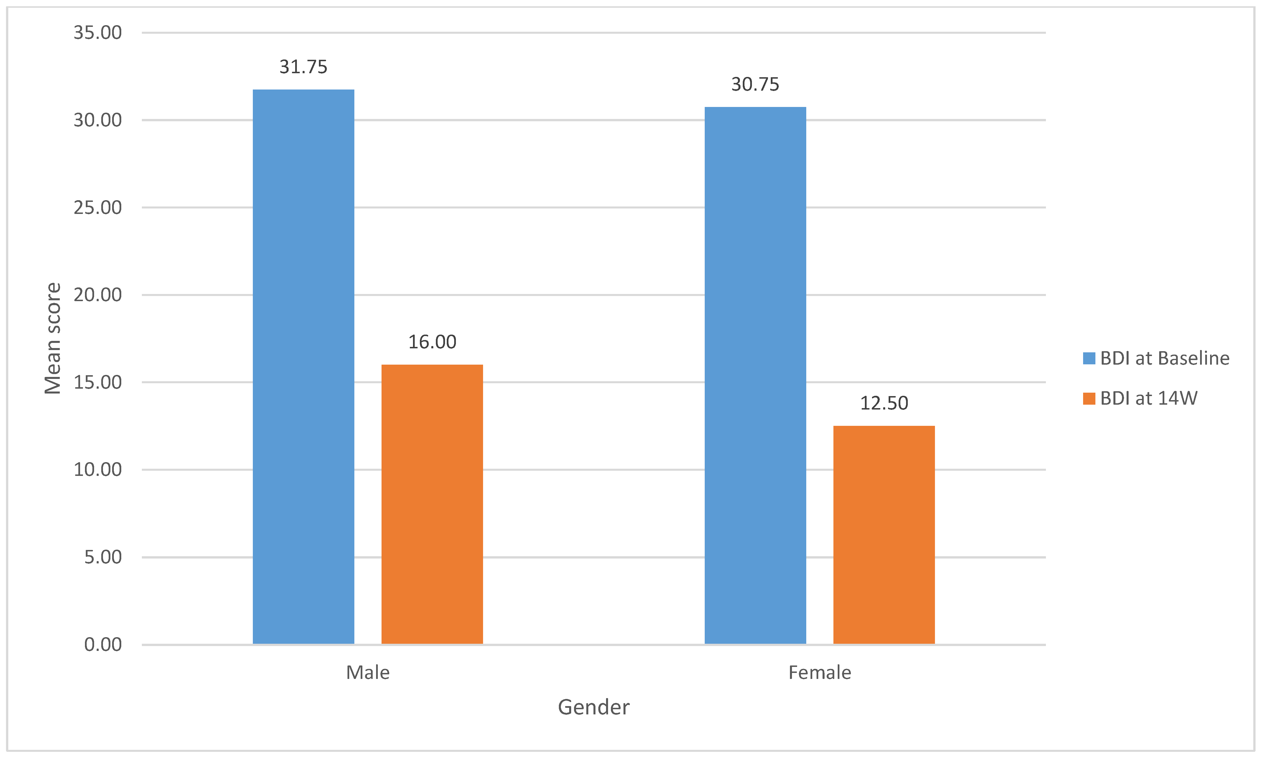 Full article: Psychometric properties of the Chinese version of Young  Person's Clinical Outcomes in Routine Evaluation (YP-CORE)