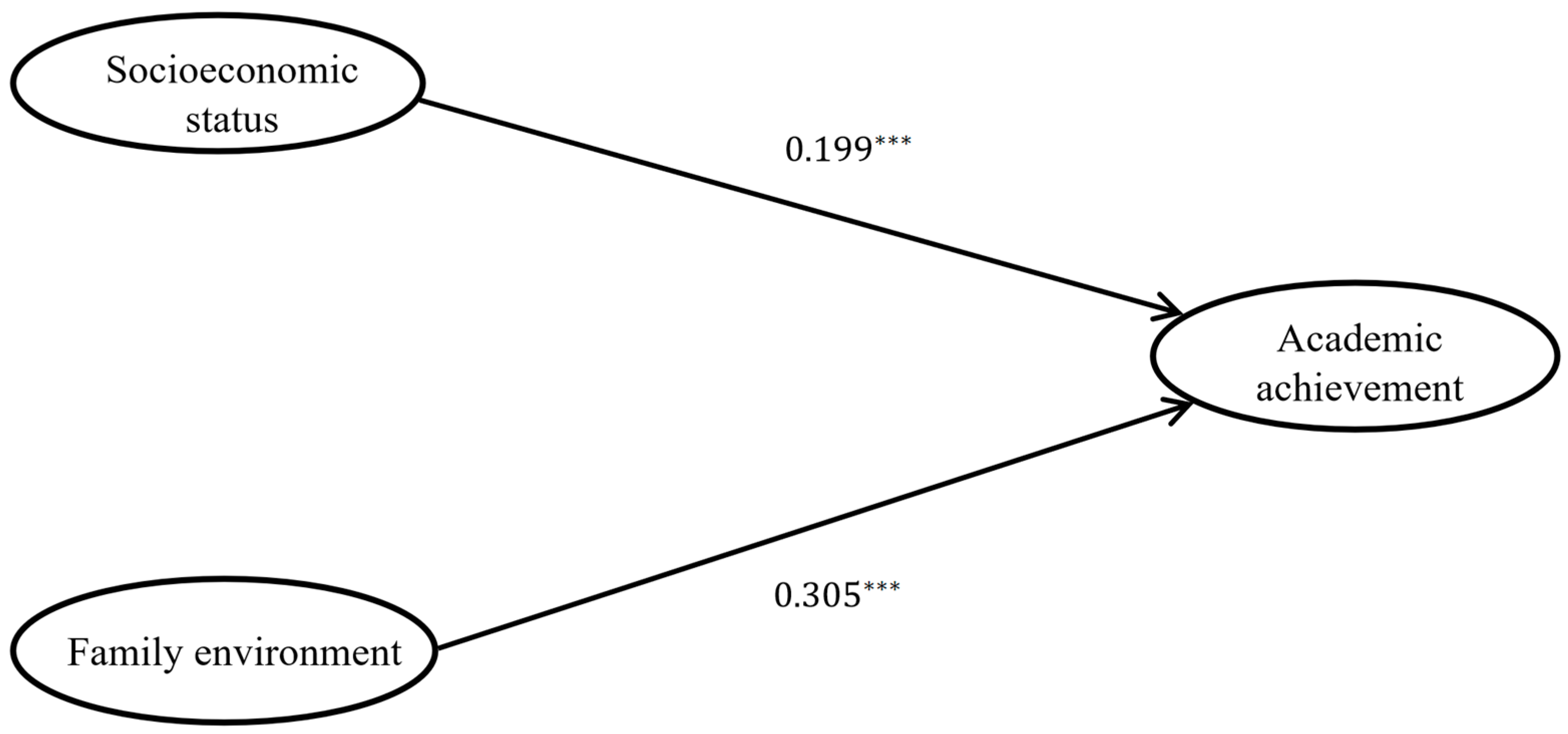 Behavsci 14 00221 g002