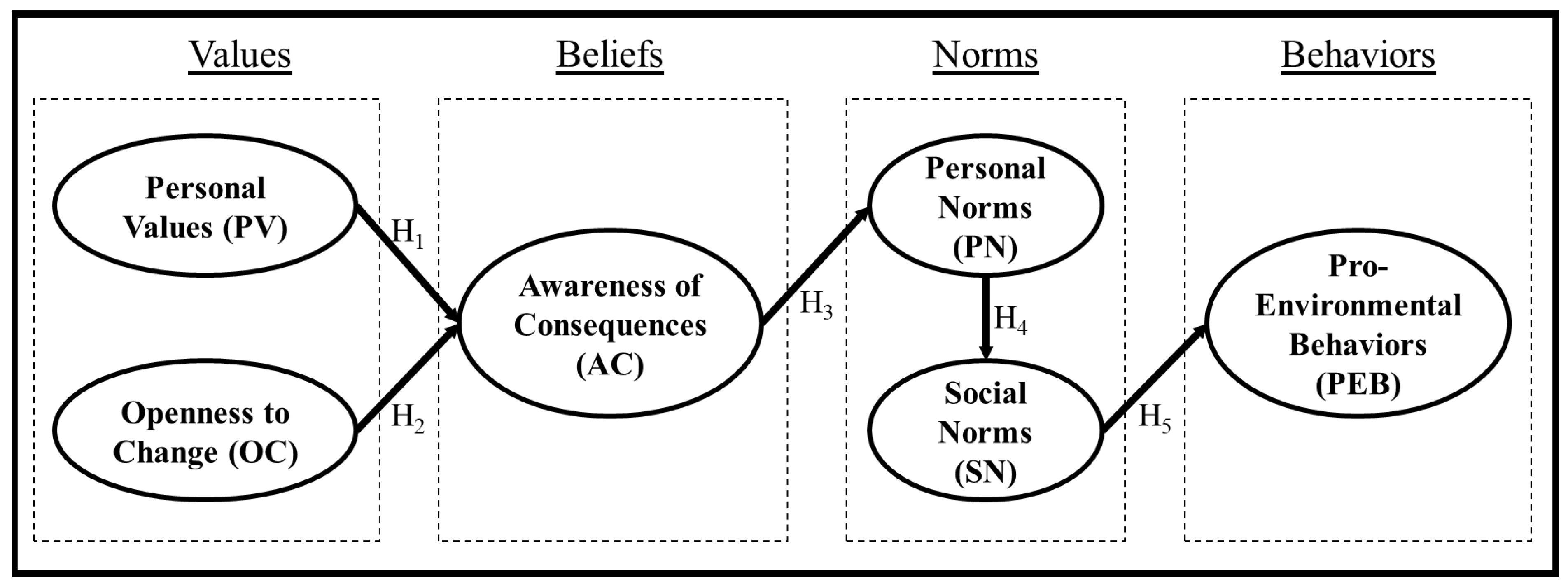 Behavsci 14 00261 g001