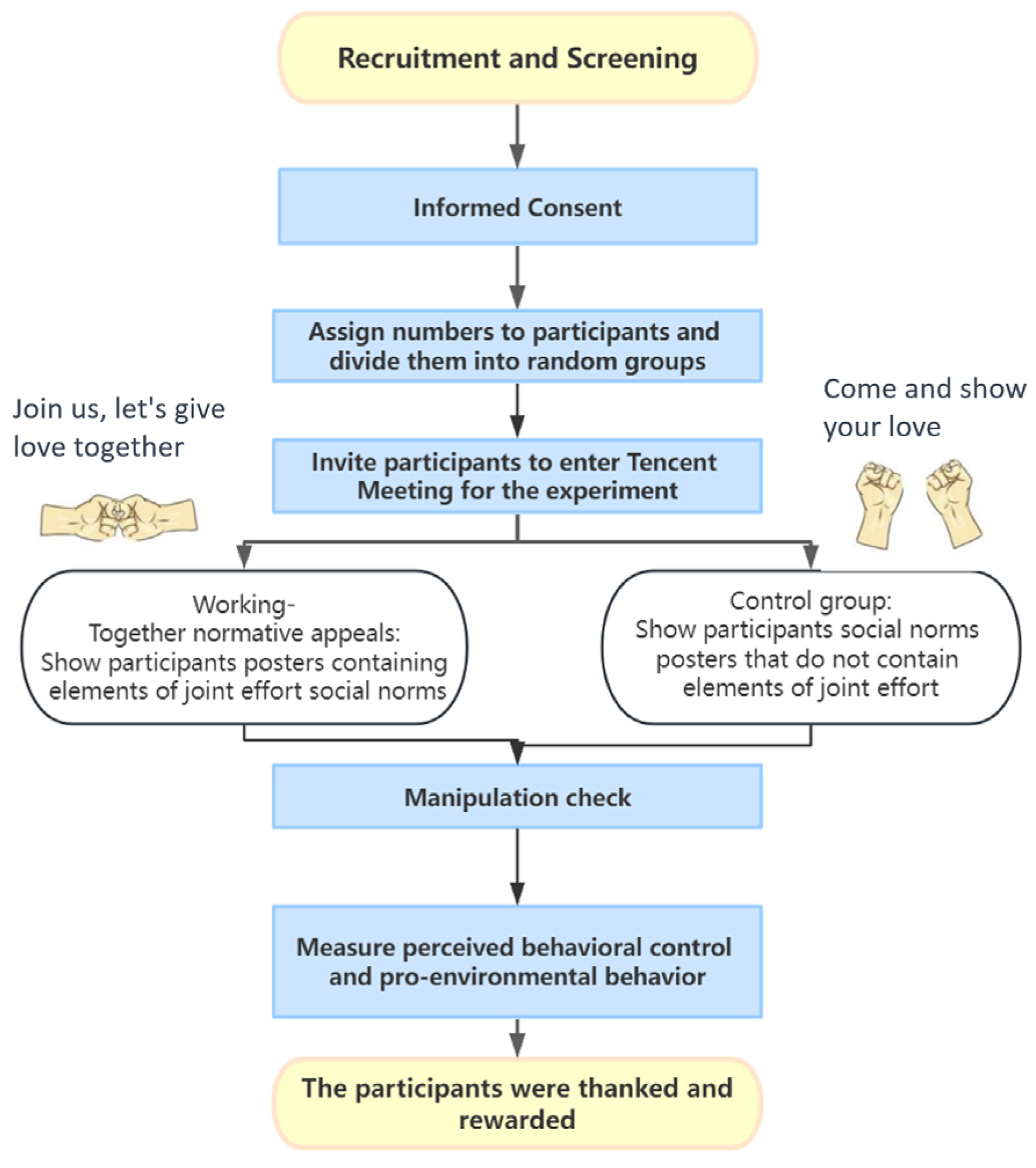 Behavsci 14 00273 g002