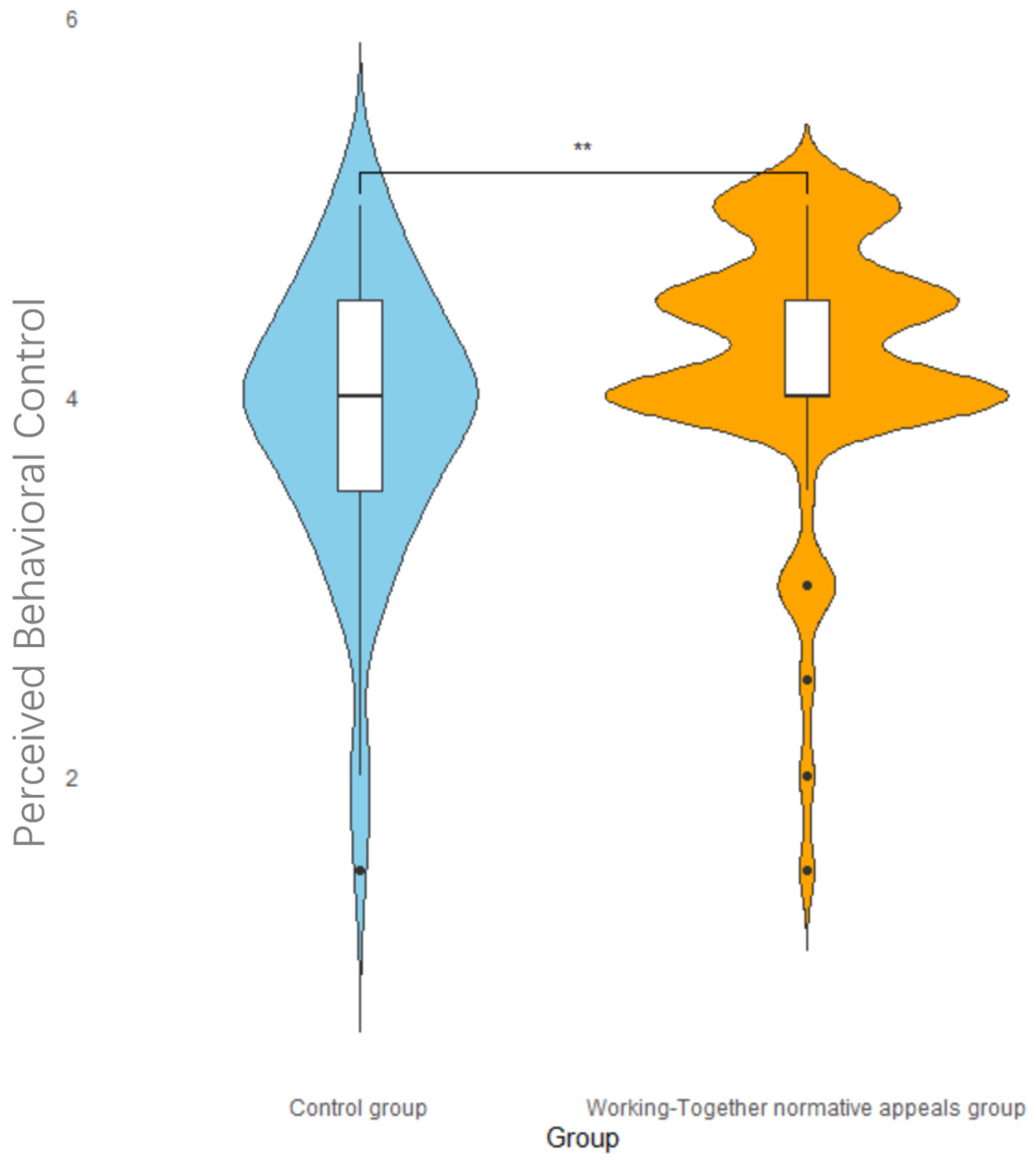 Behavsci 14 00273 g003