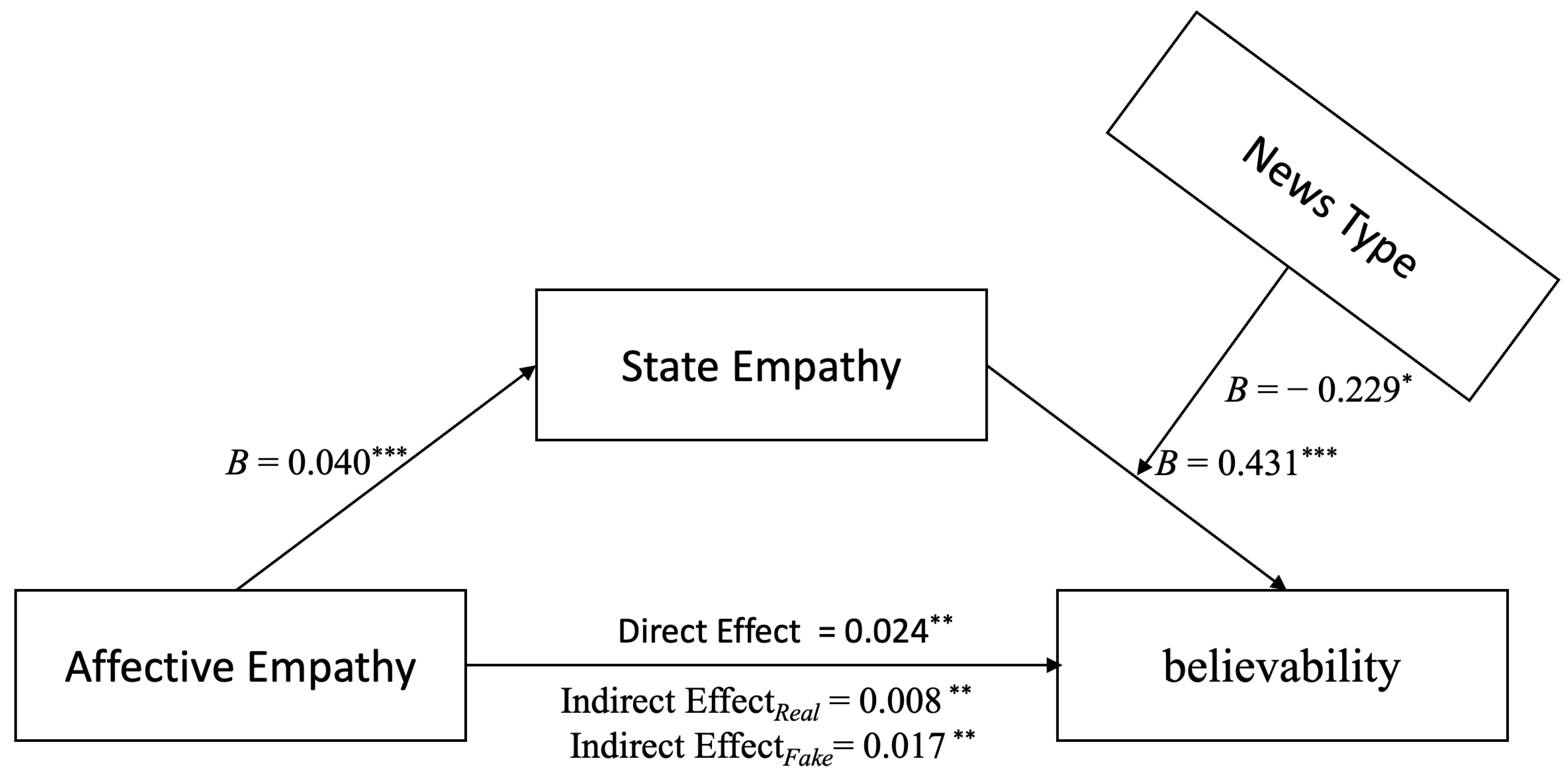 Behavsci 14 00278 g003