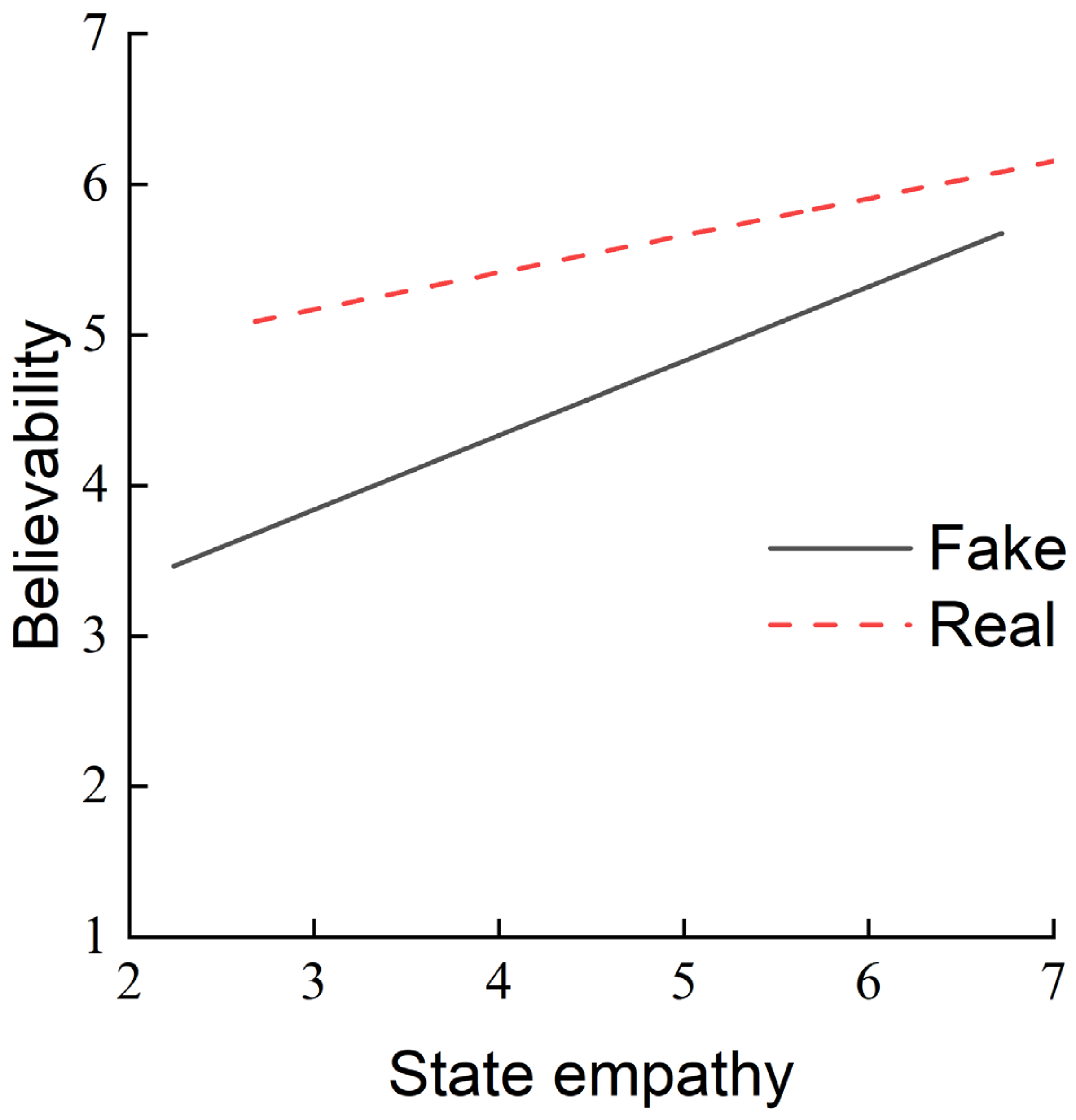 Behavsci 14 00278 g004