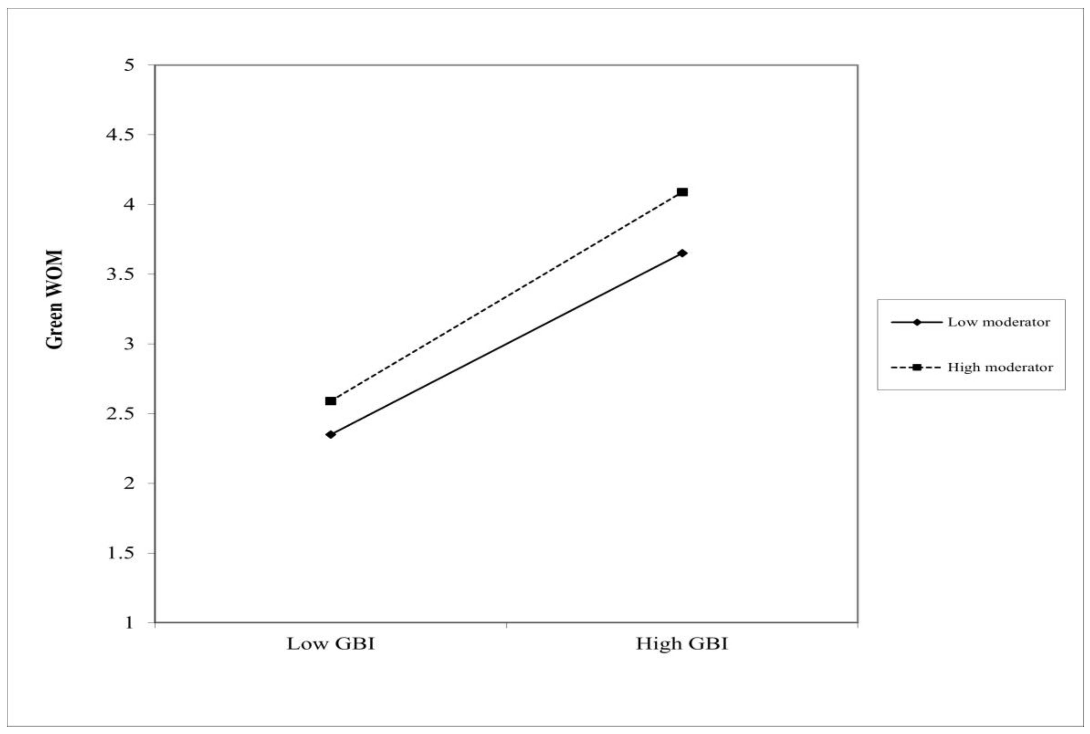 Behavsci 14 00285 g002