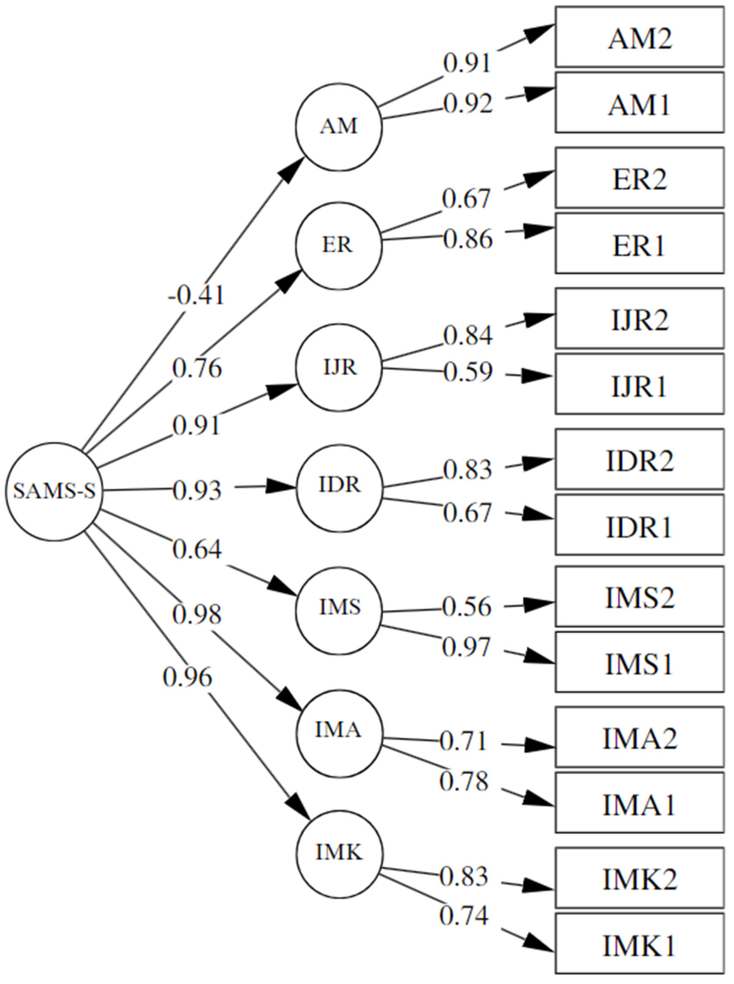 Behavsci 14 00316 g001