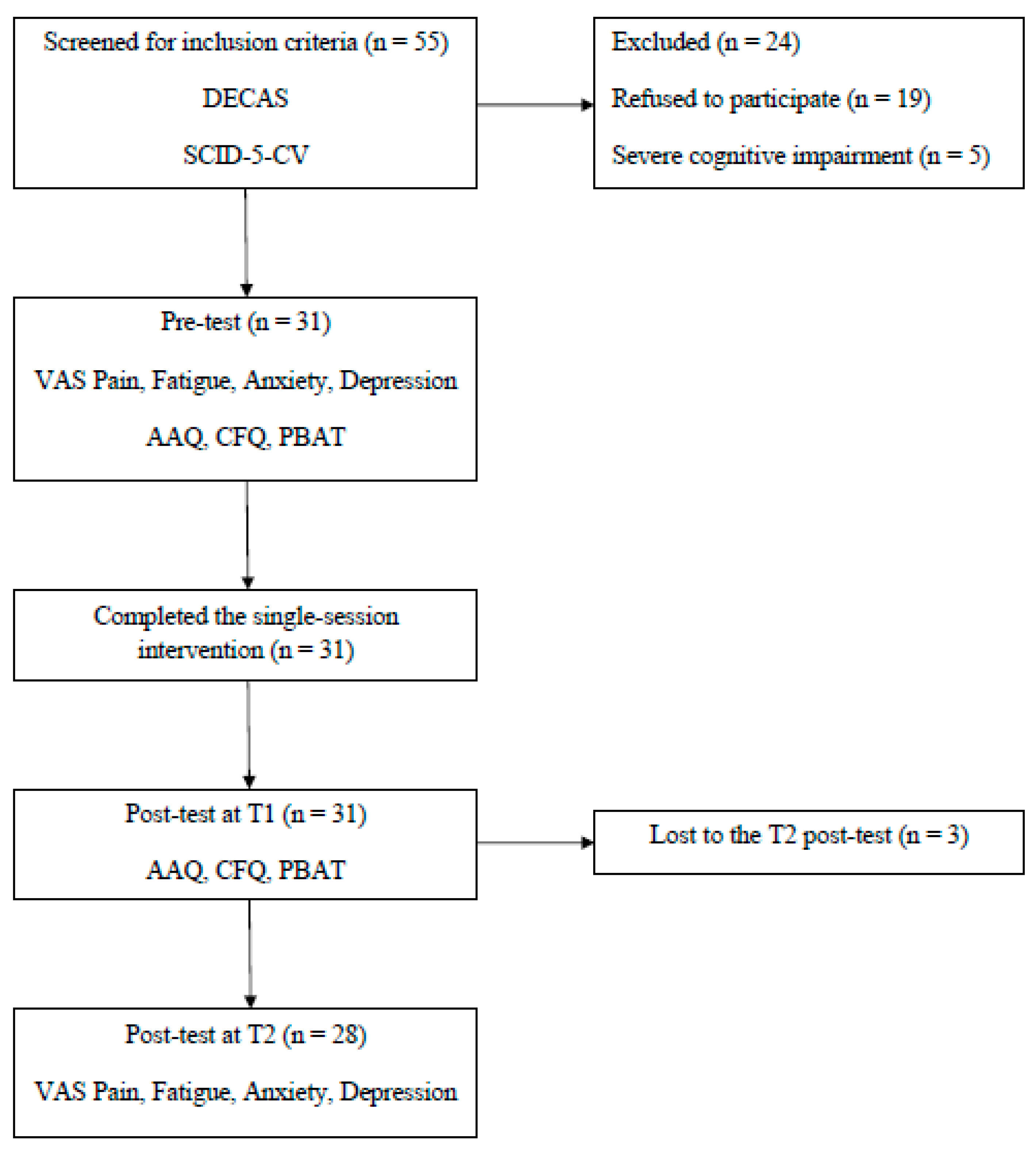 Behavsci 14 00327 g001