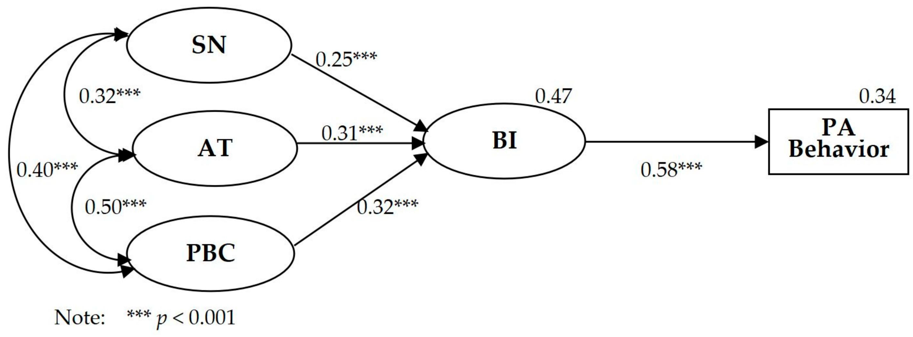 Behavsci 14 00328 g001