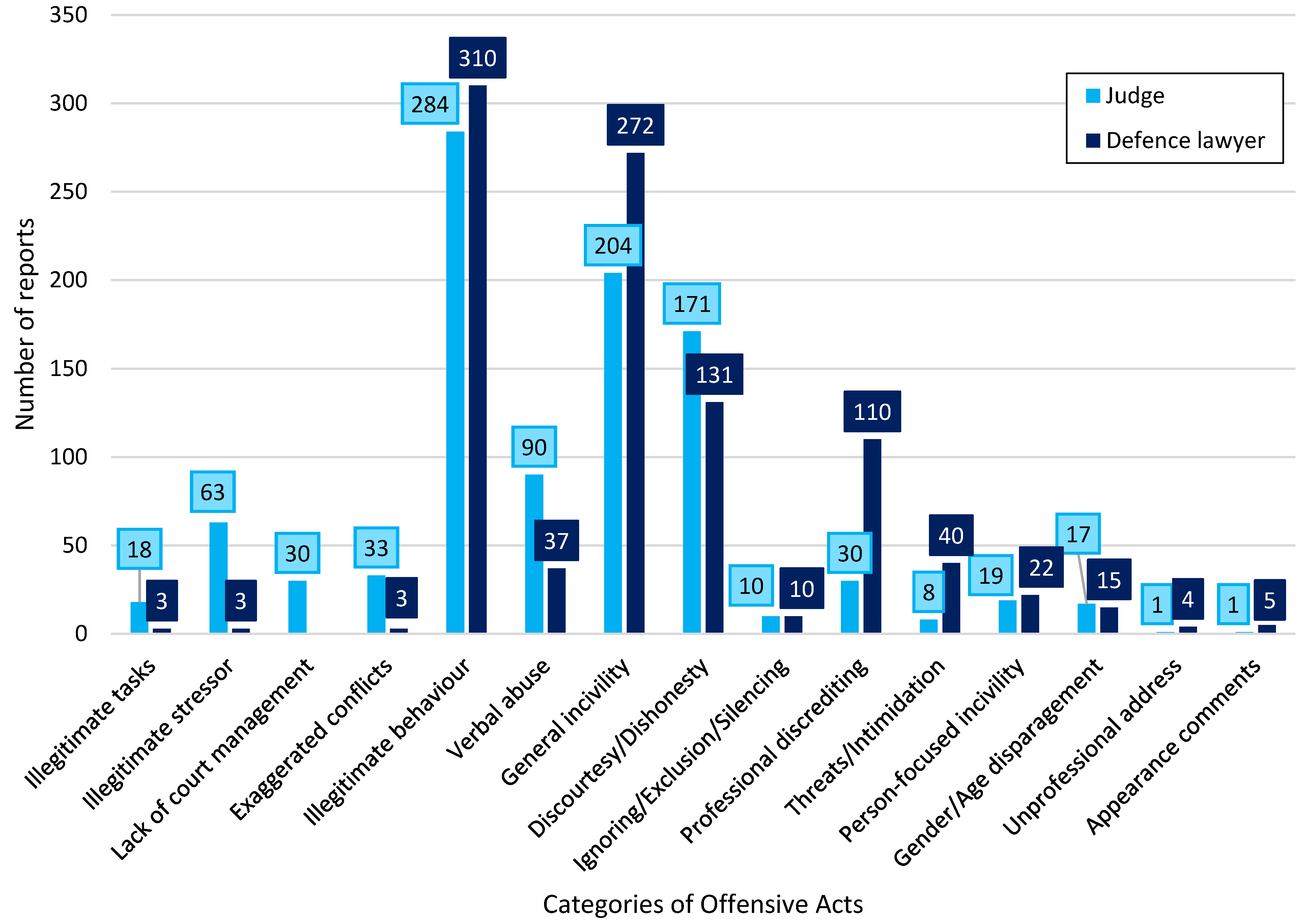 Behavsci 14 00332 g001
