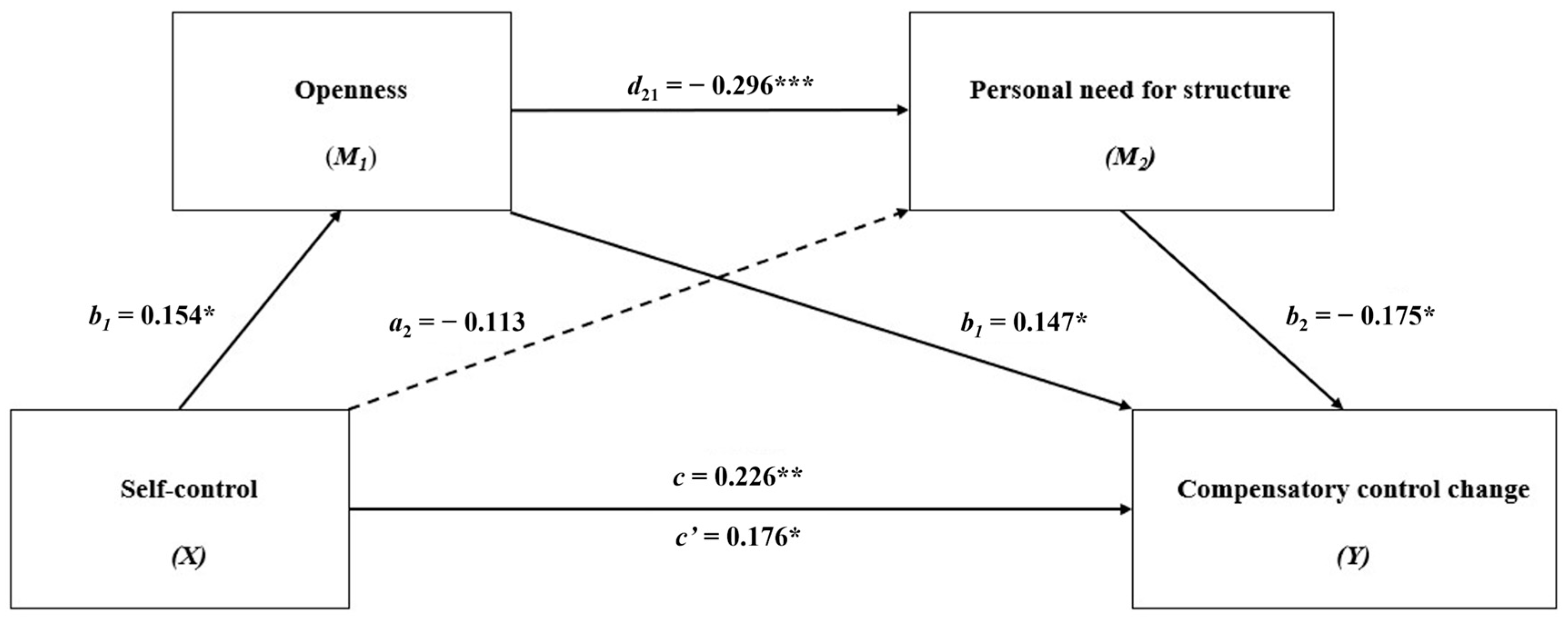 Behavsci 14 00352 g001