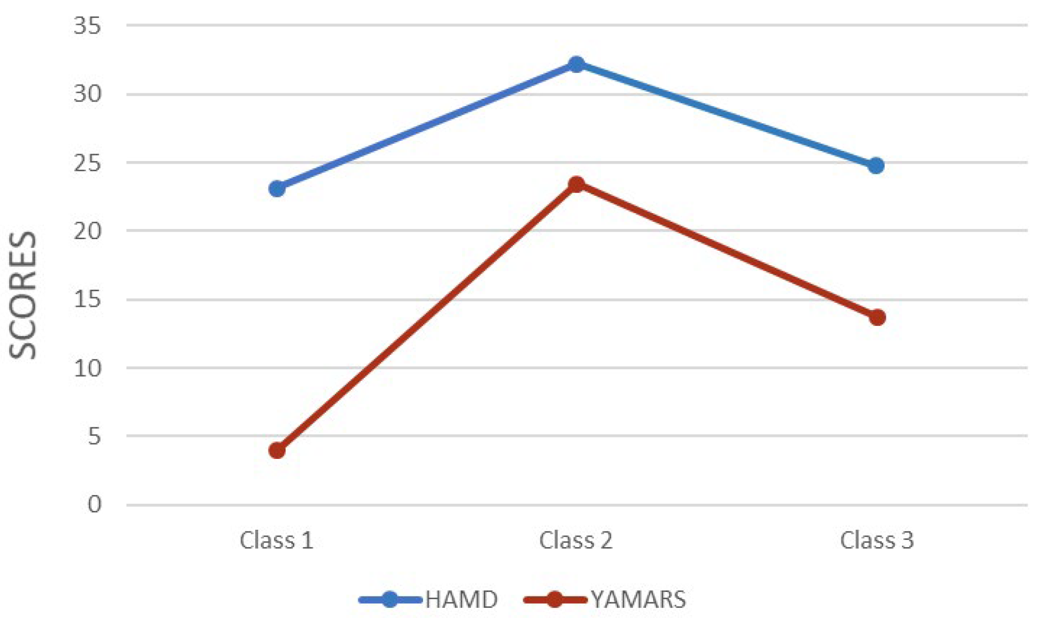 Behavioral Sciences | Free Full-Text | Latent Profile Analysis of ...