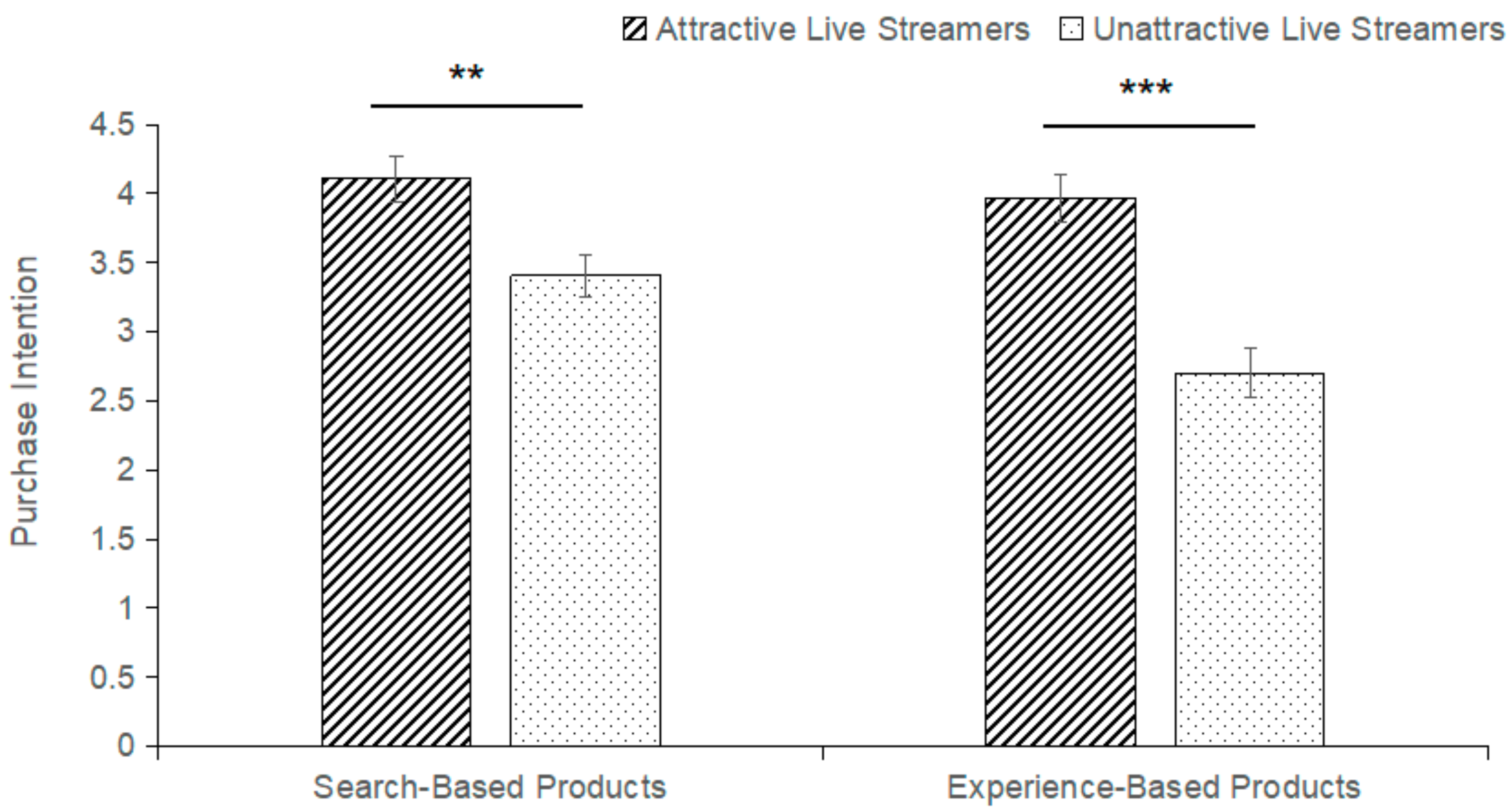 Behavsci 14 00375 g003