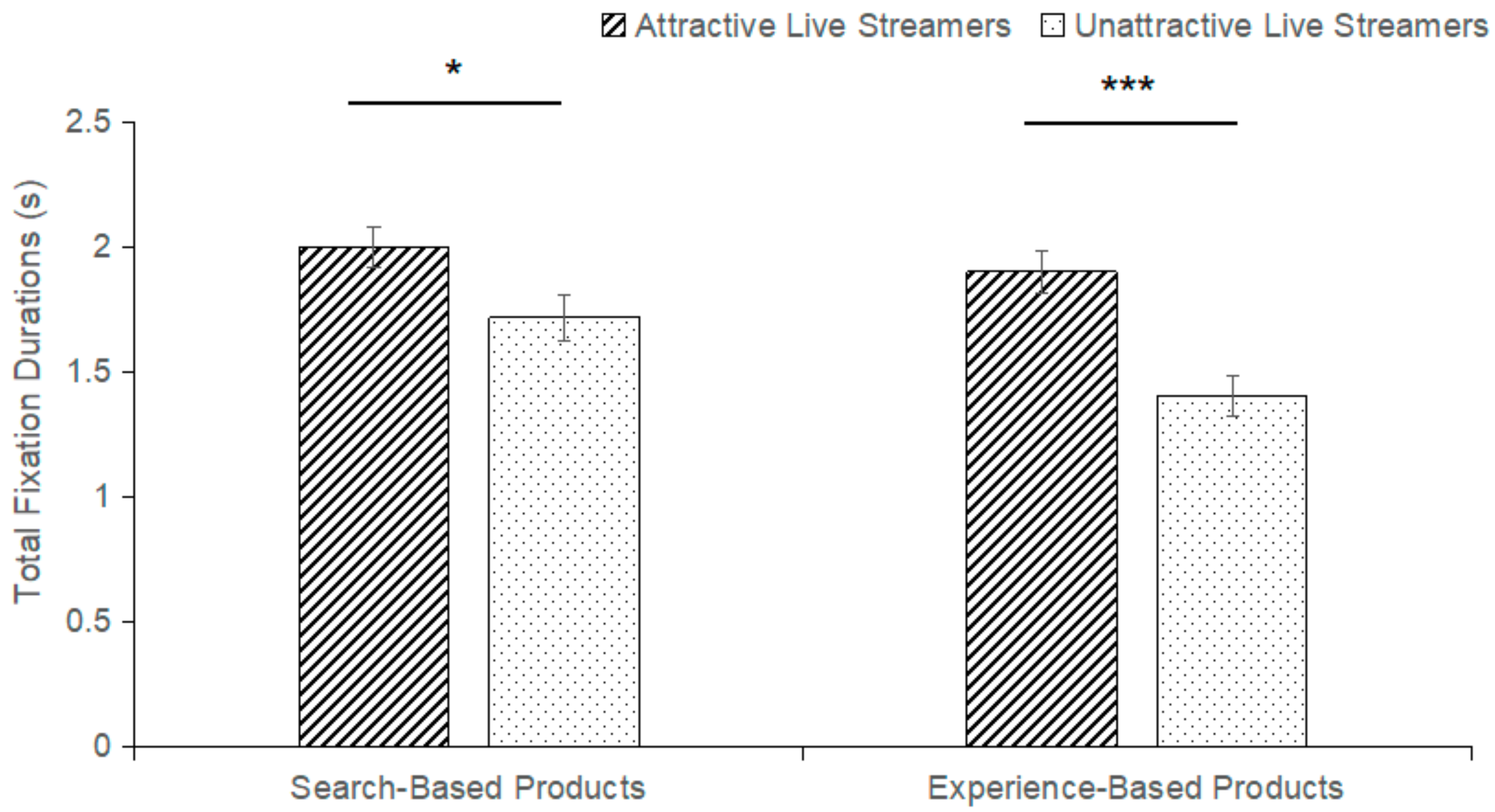 Behavsci 14 00375 g005