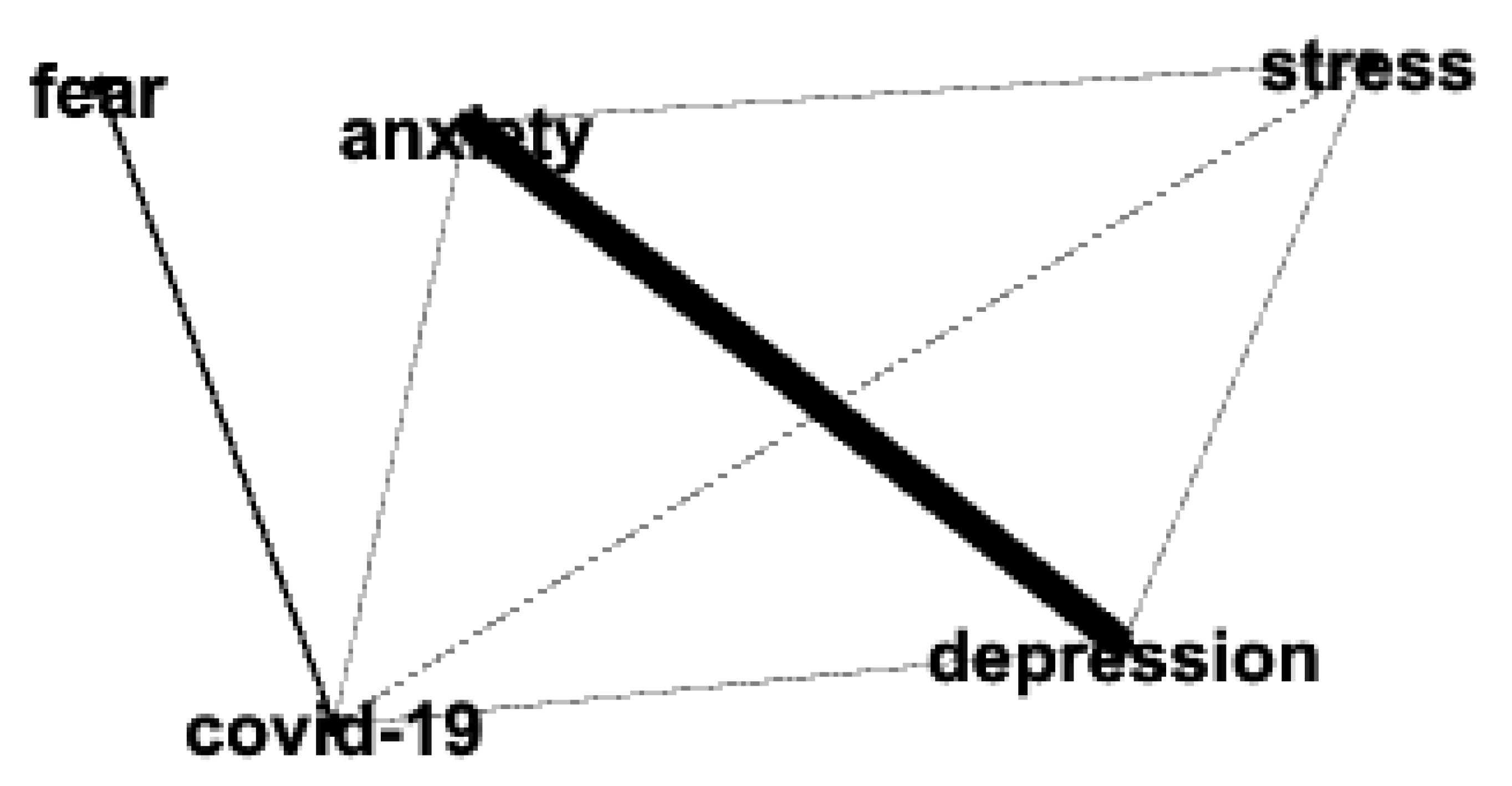Behavsci 14 00463 g005a