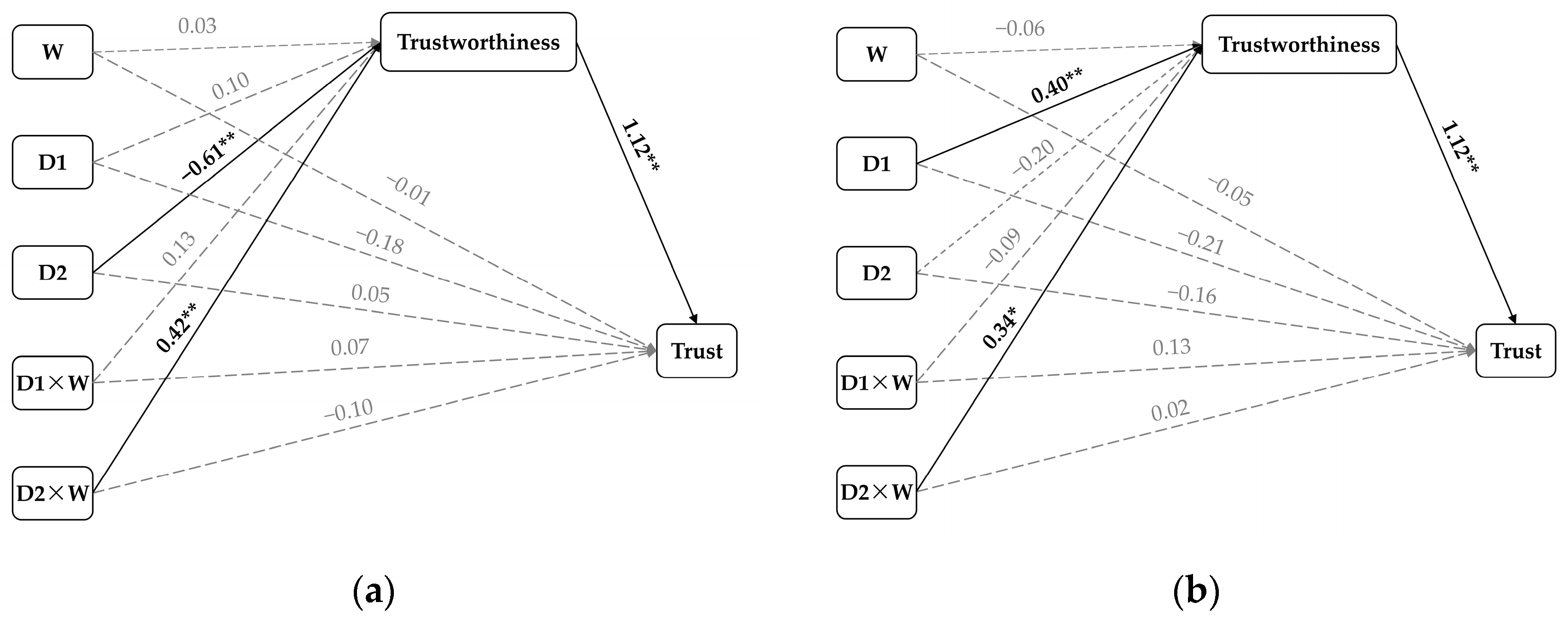 Behavsci 14 00471 g003