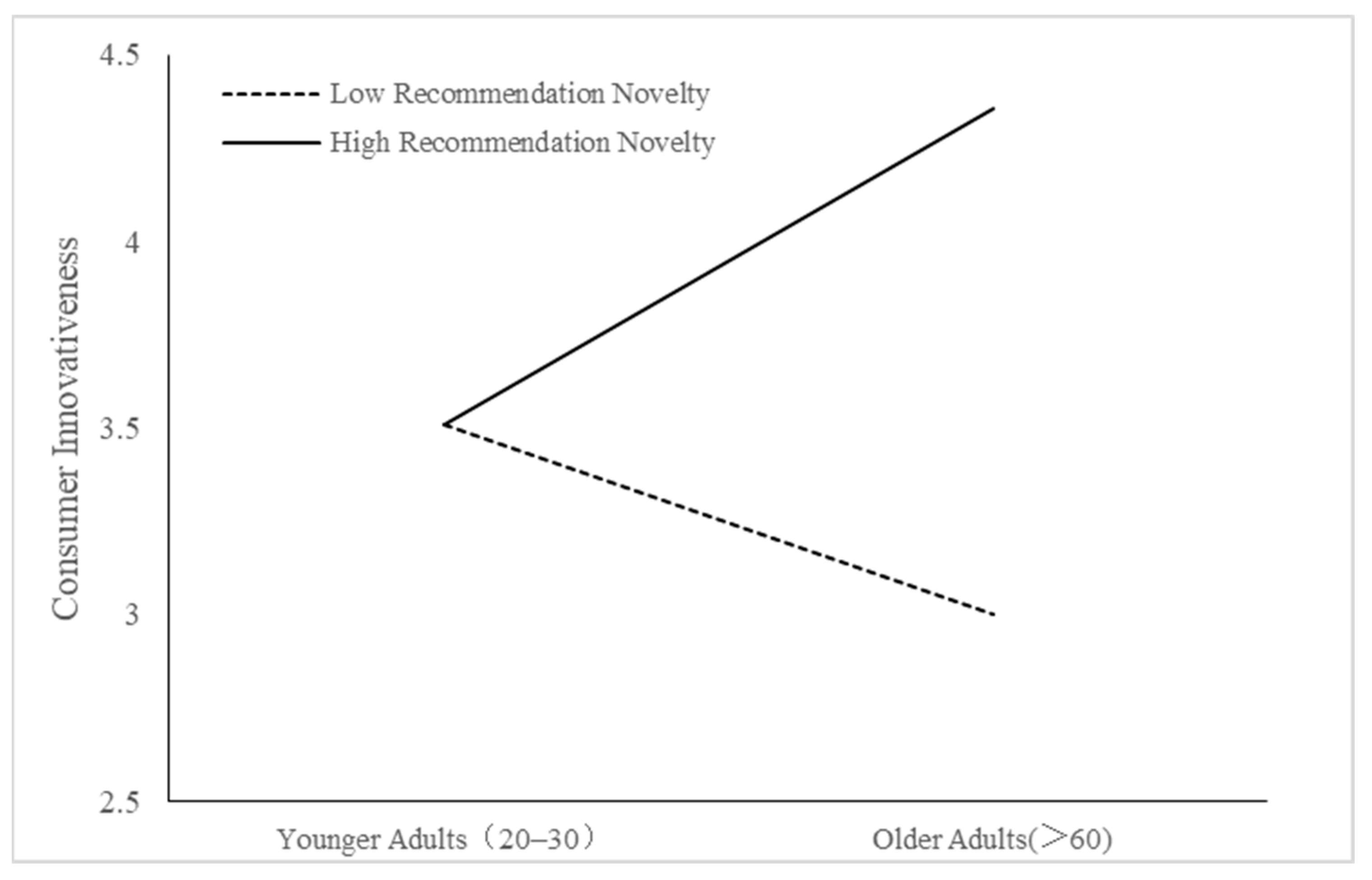 Behavsci 14 00473 g003