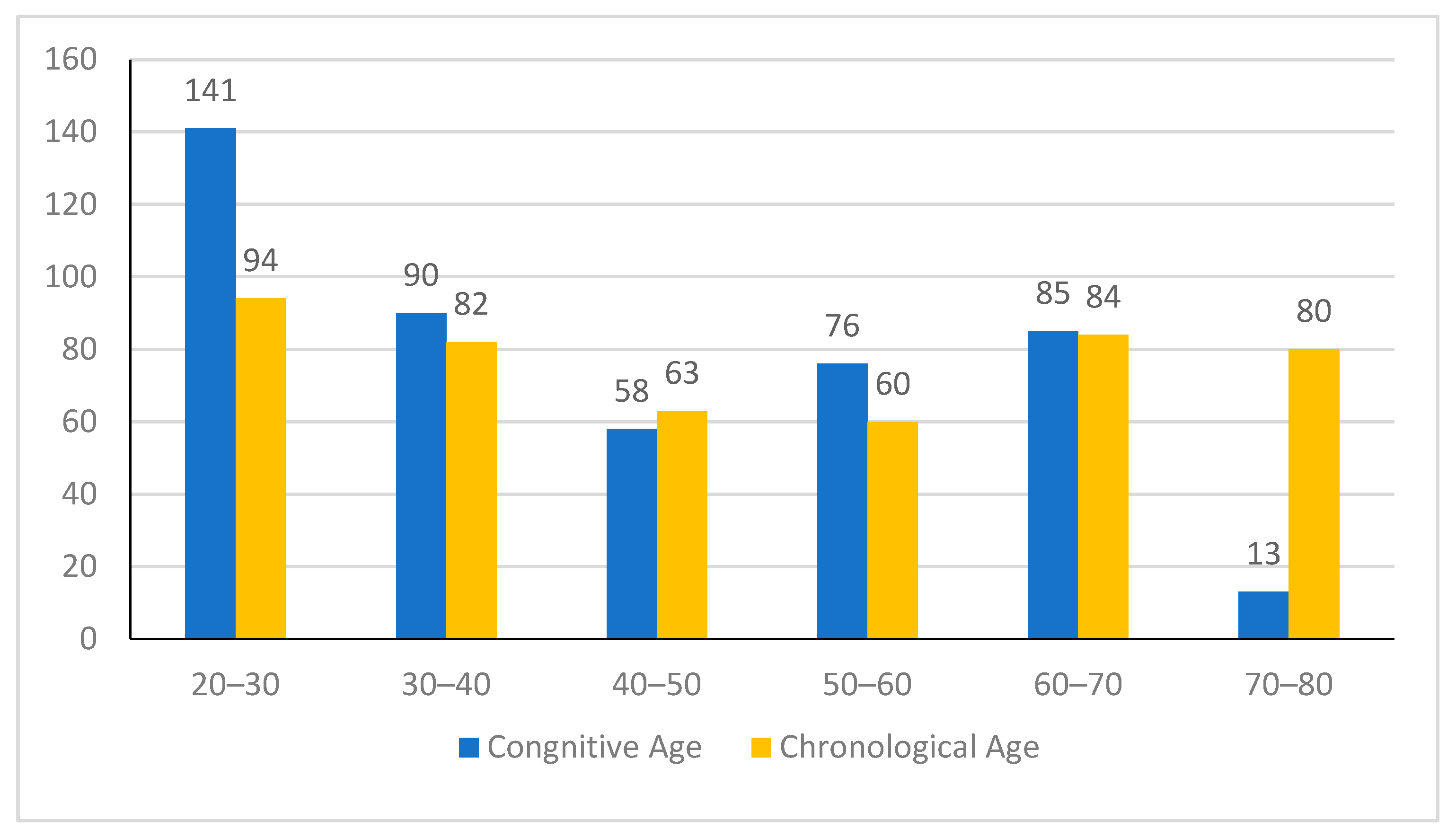 Behavsci 14 00473 g0a2