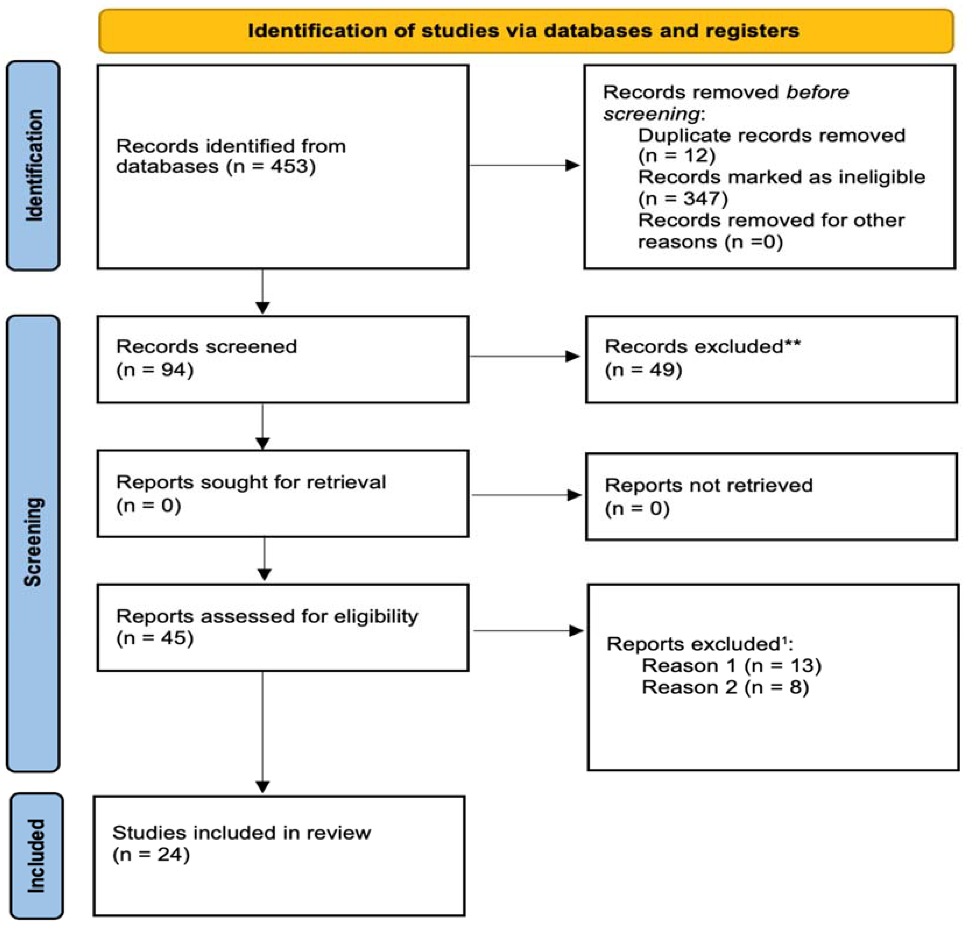 Behavsci 14 00484 g001