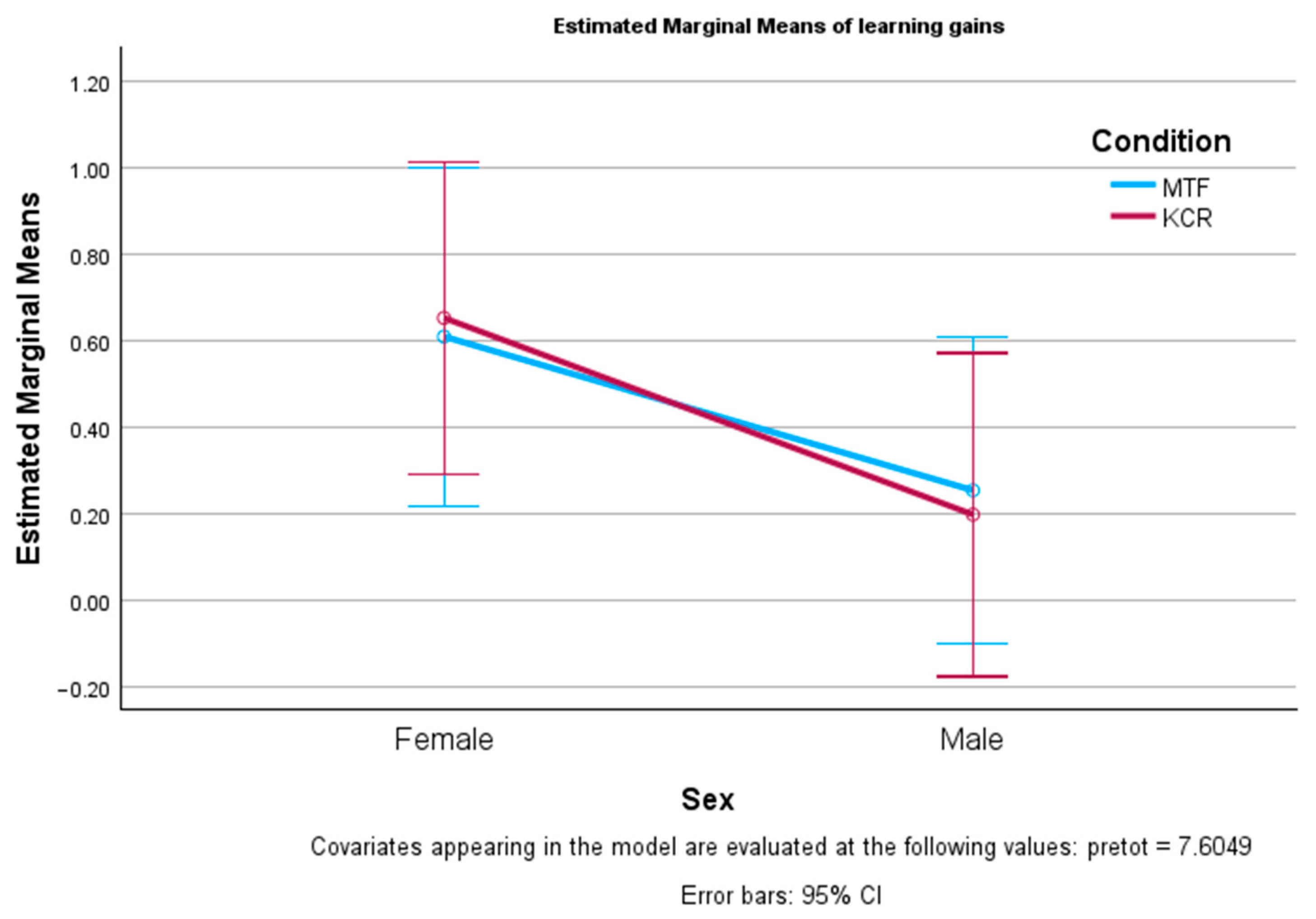 Behavsci 14 00488 g002