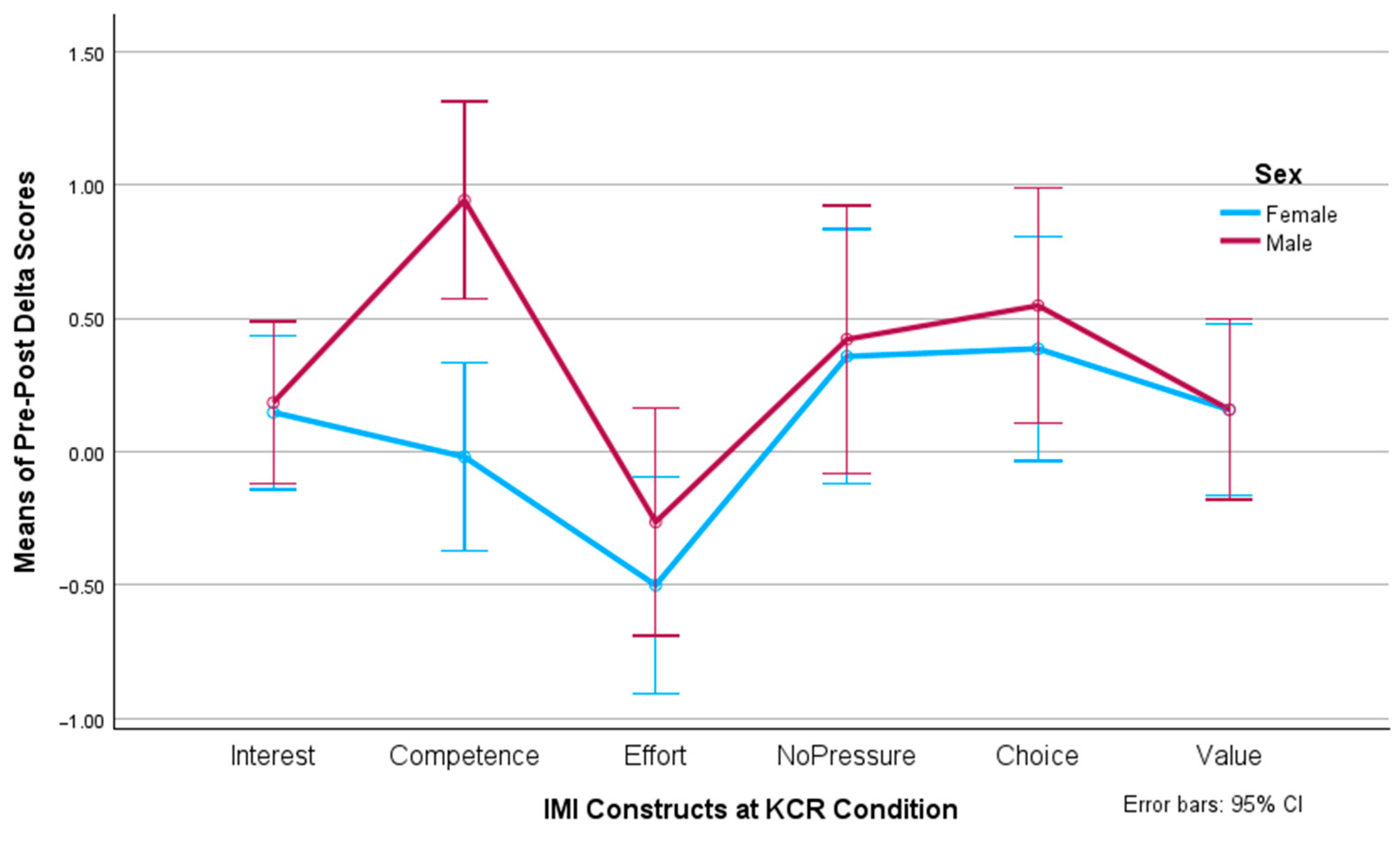 Behavsci 14 00488 g005