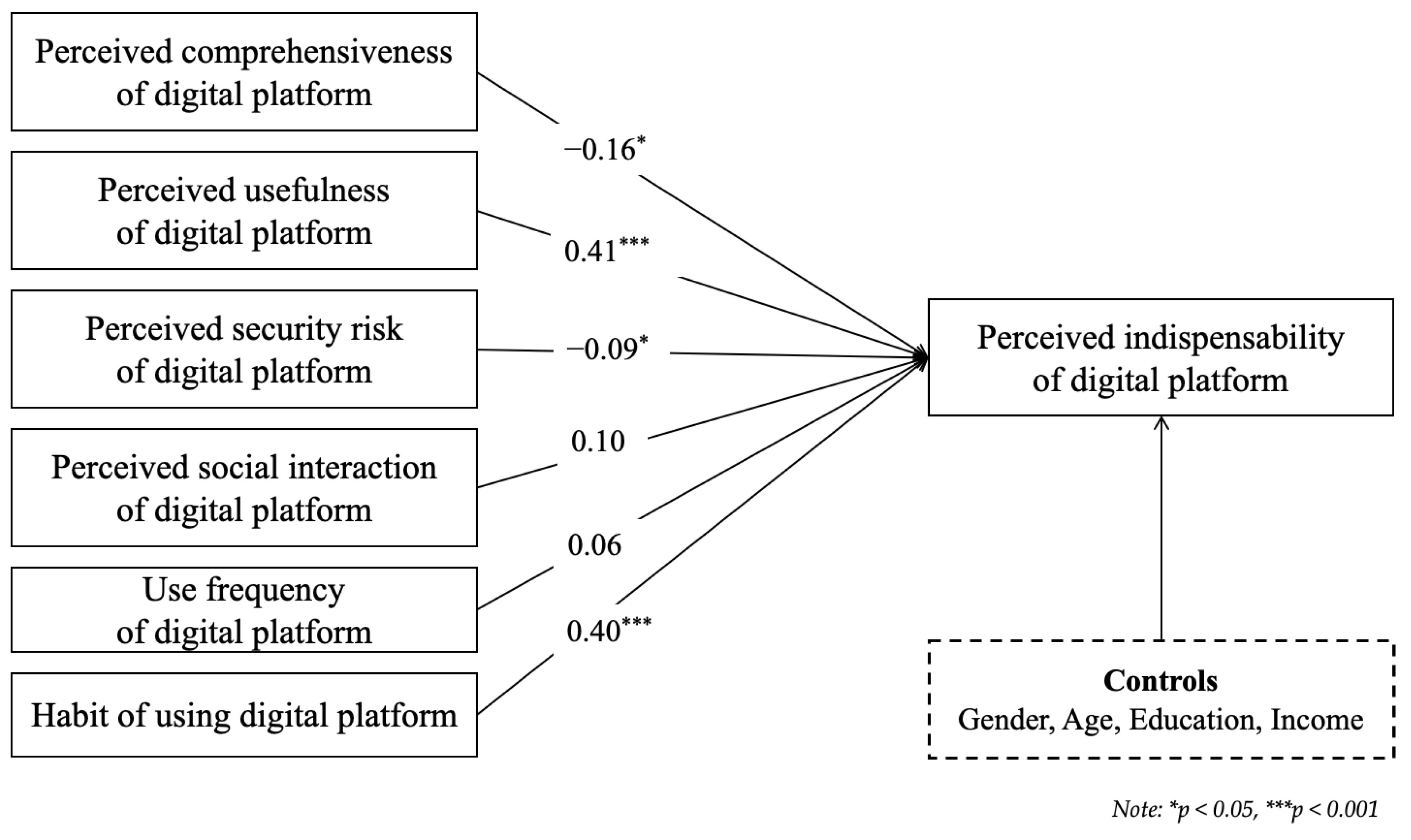 Behavsci 14 00502 g002