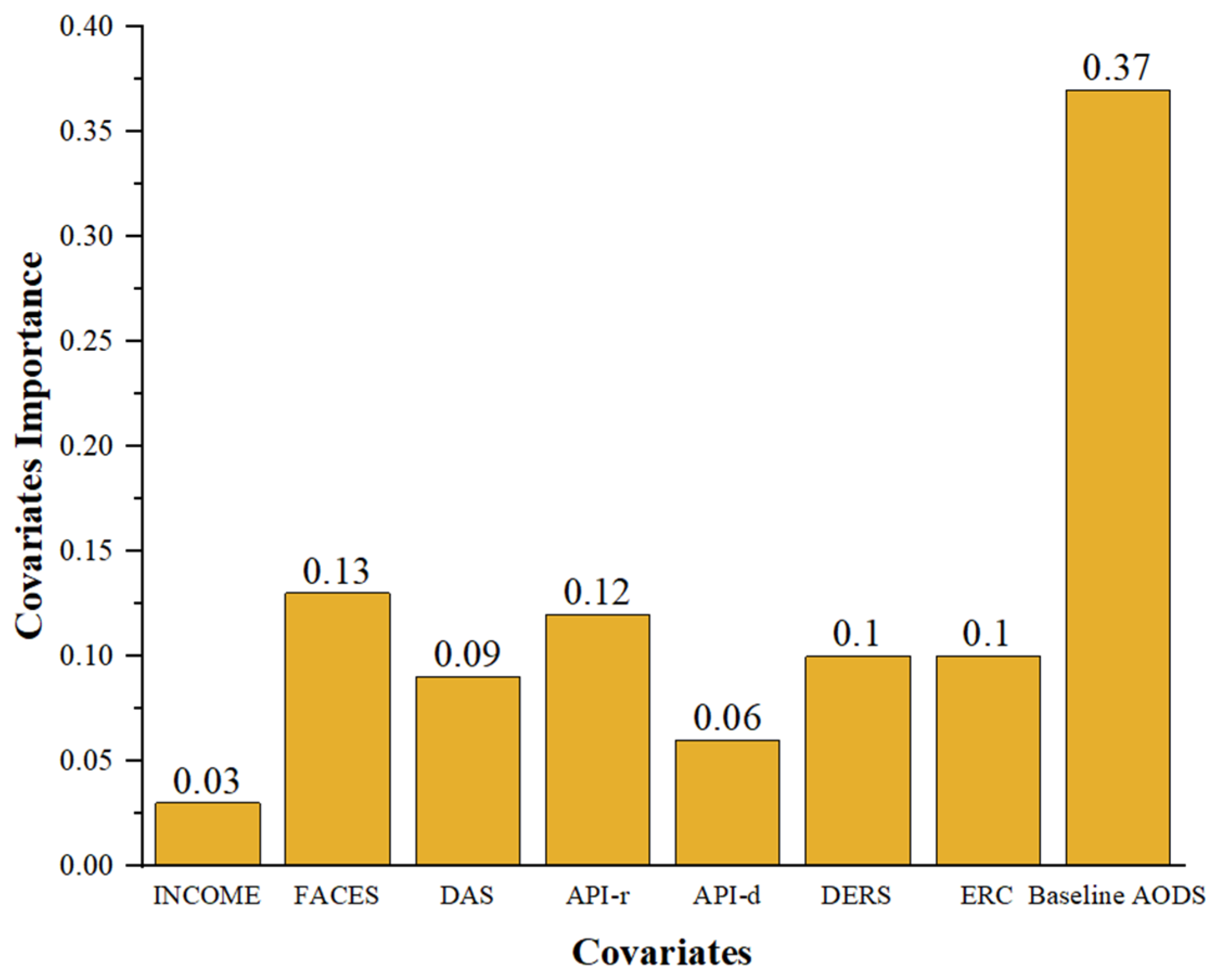 Behavsci 14 00504 g003
