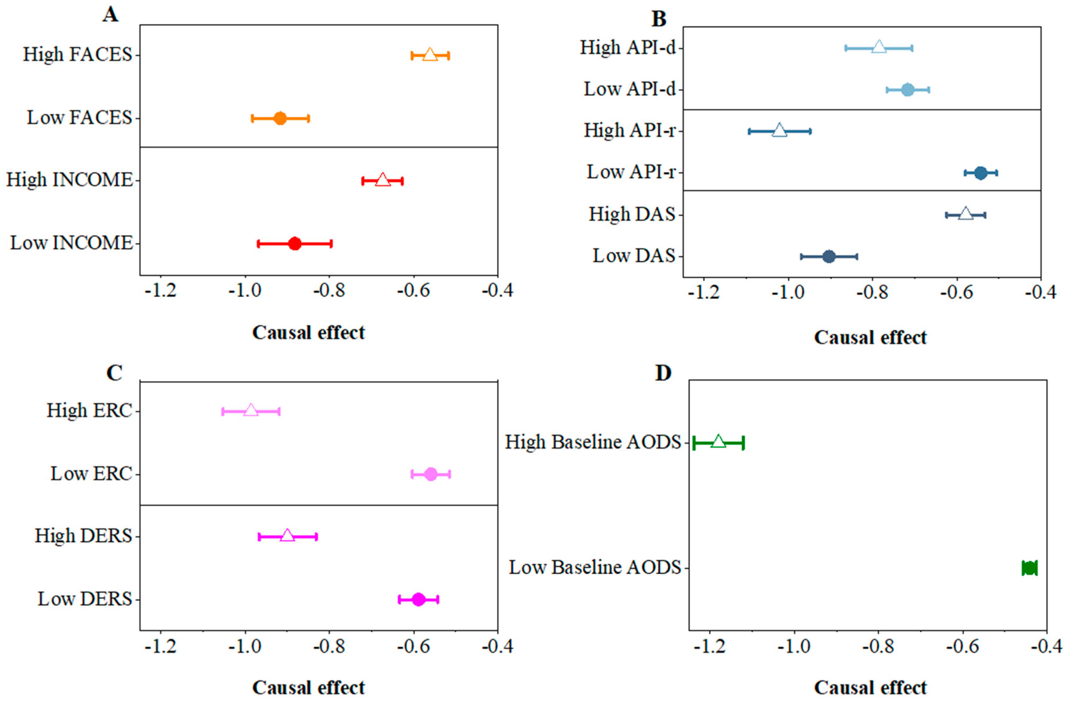 Behavsci 14 00504 g004