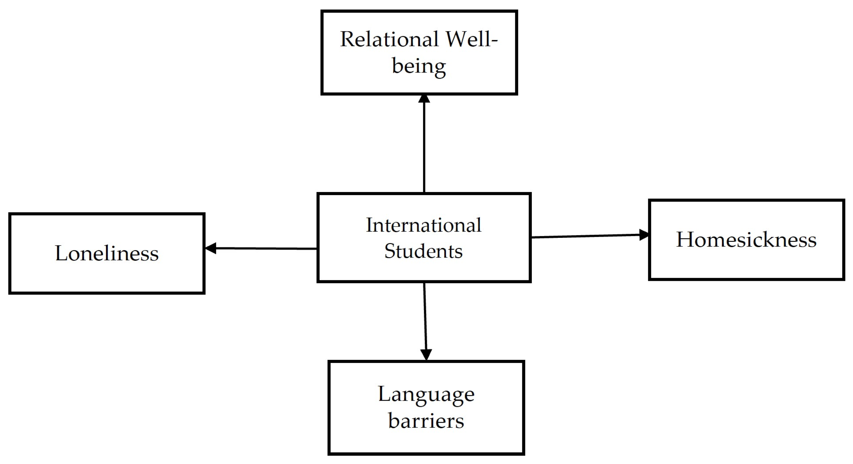 Behavsci 14 00544 g001