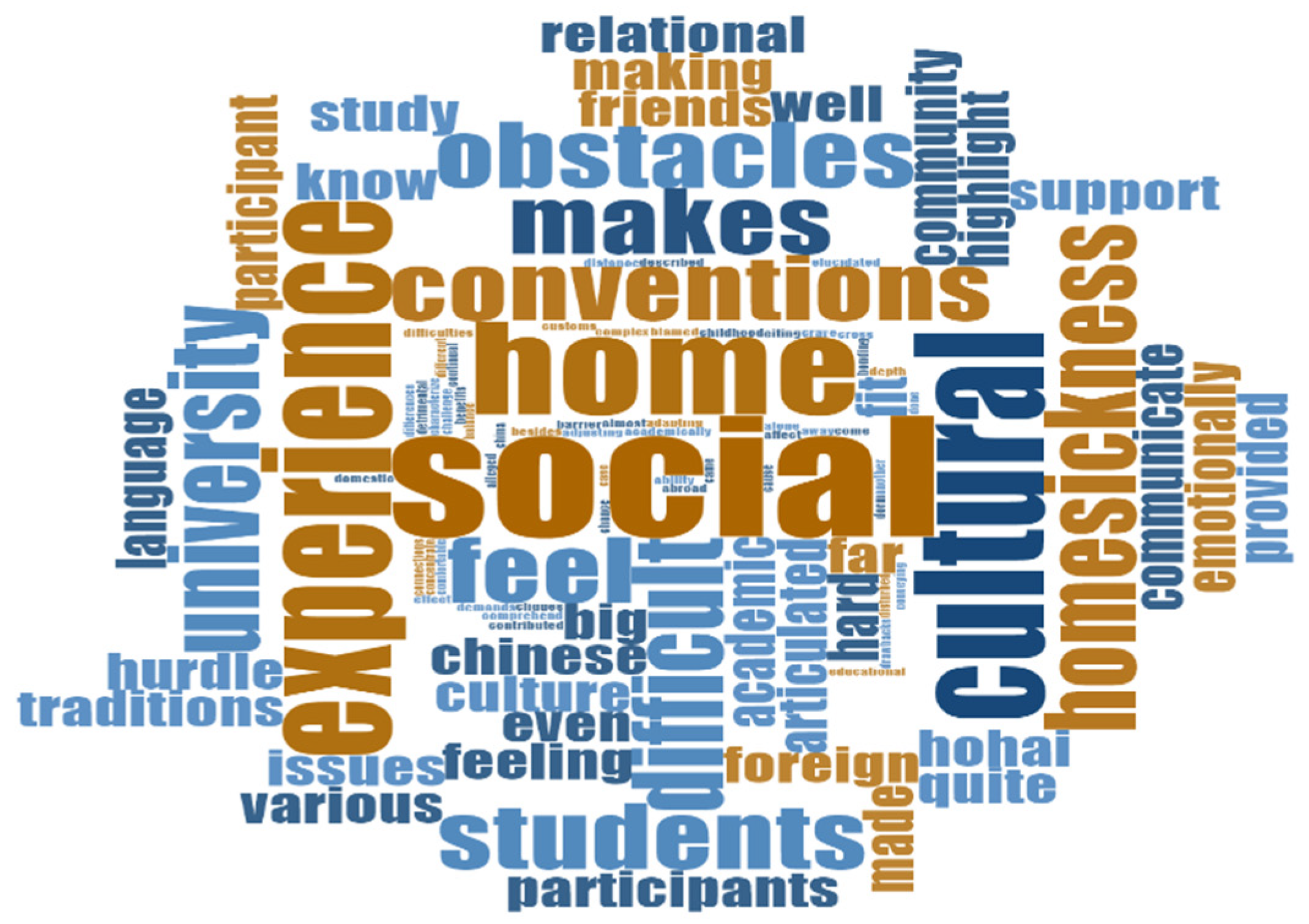 Behavsci 14 00544 g006