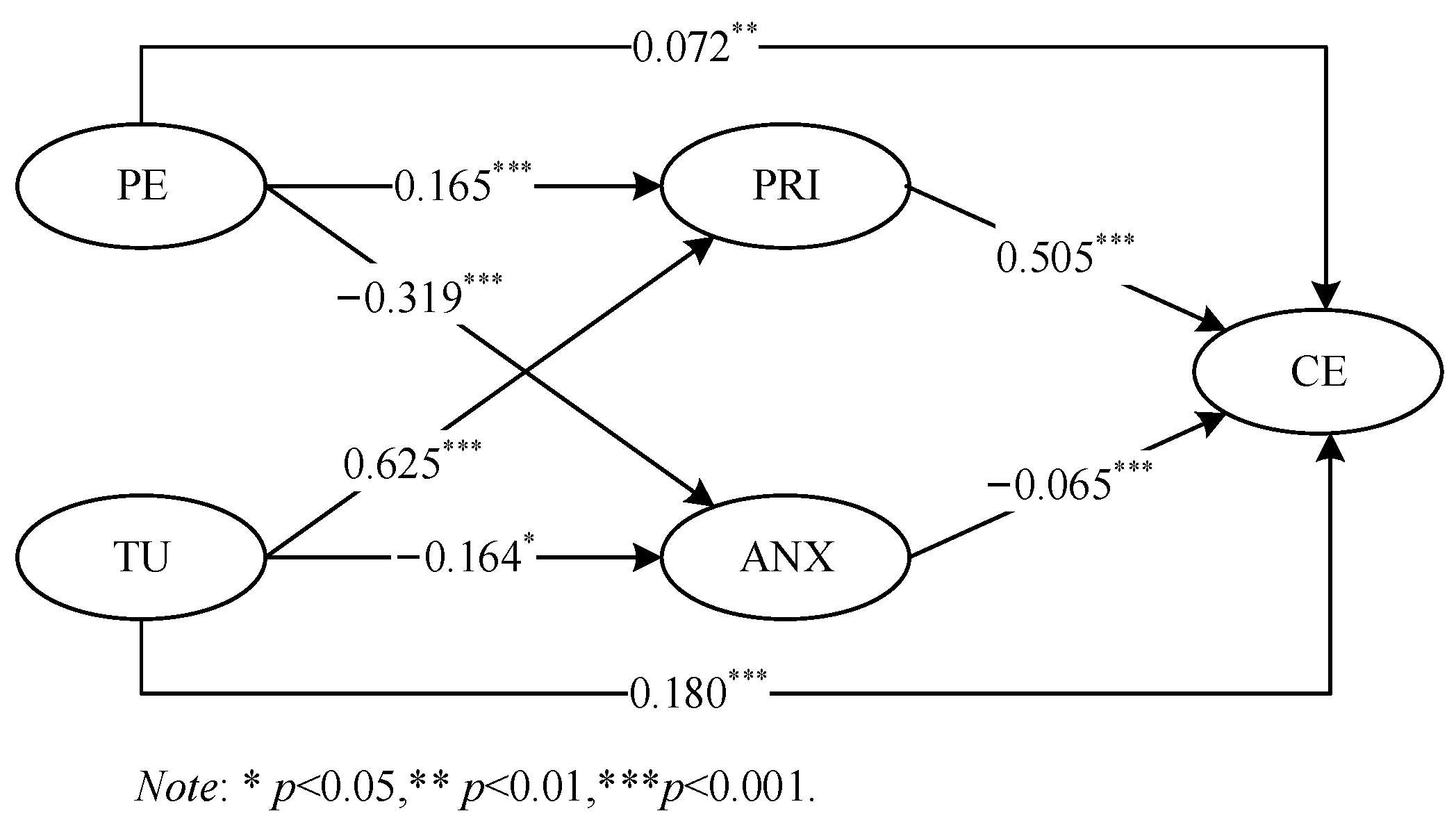 Behavsci 14 00565 g002