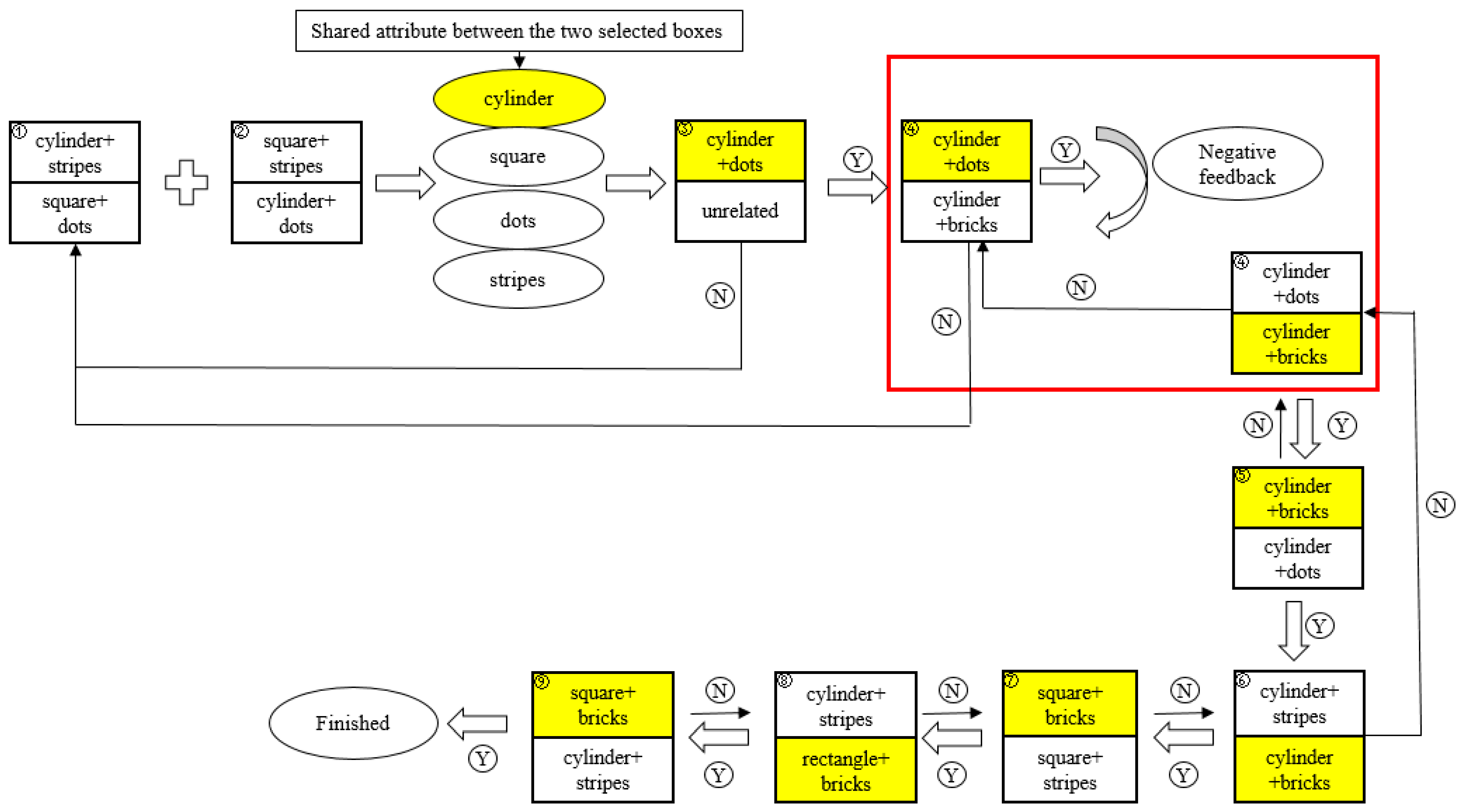 Behavsci 14 00578 g003