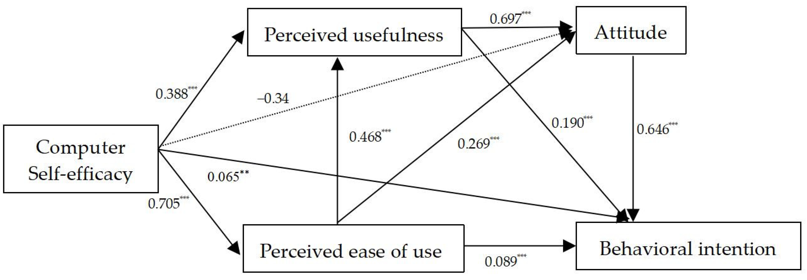 Behavsci 14 00593 g002