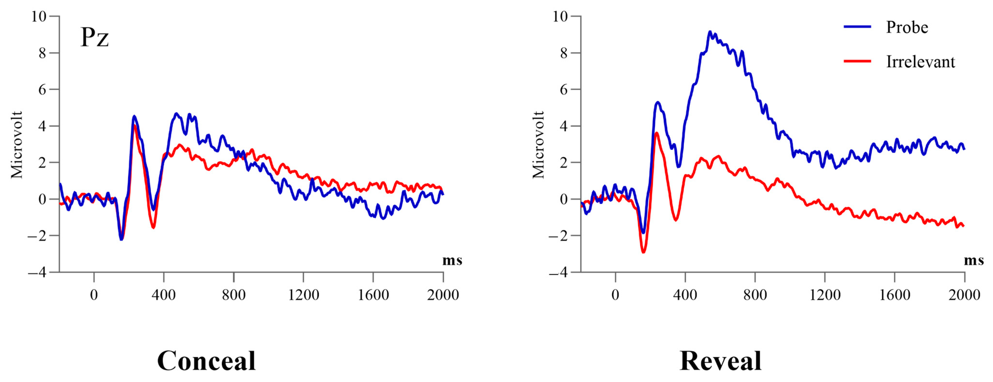 Behavsci 14 00627 g002 Behavsci 14 00627 g002