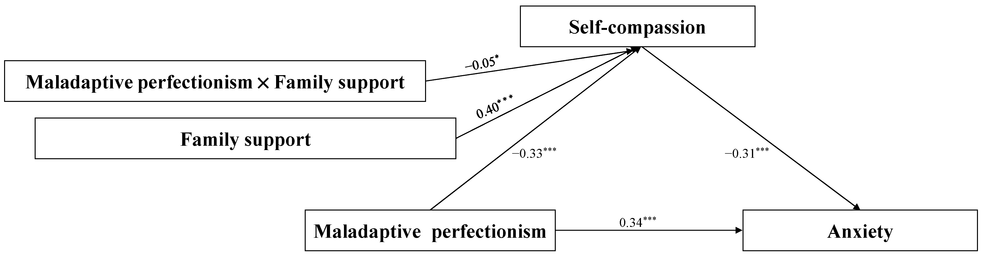 Behavsci 14 00628 g003 Behavsci 14 00628 g003