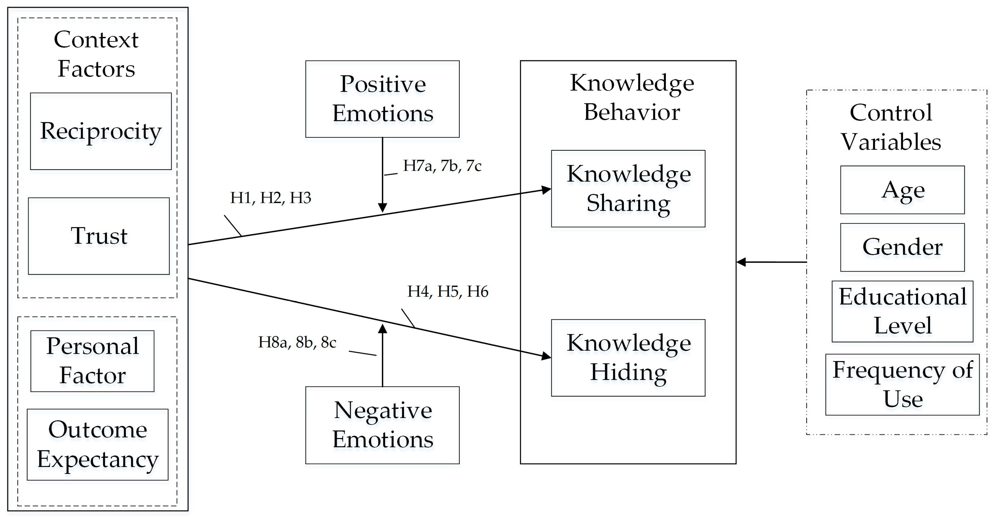 Behavsci 14 00653 g001