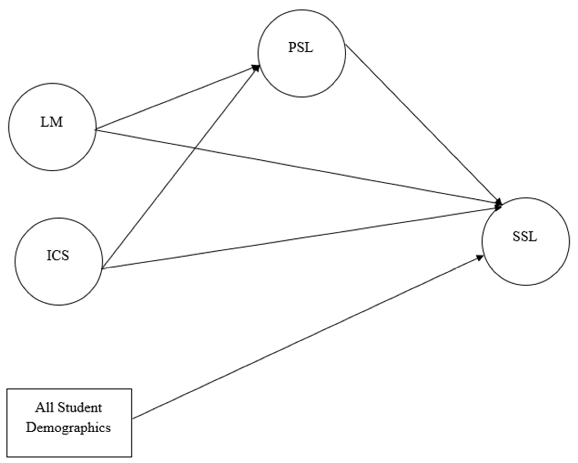Behavsci 14 00659 g001