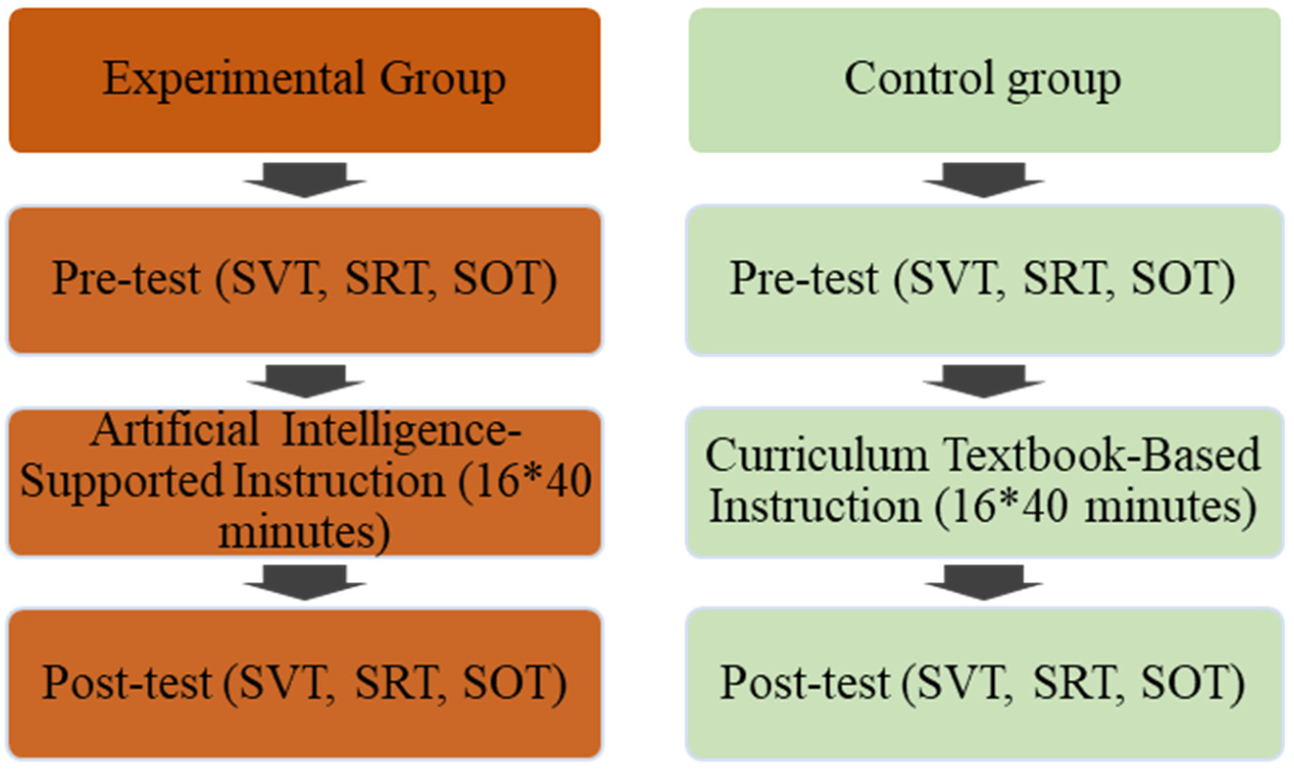 Behavsci 14 00682 g001 Behavsci 14 00682 g001