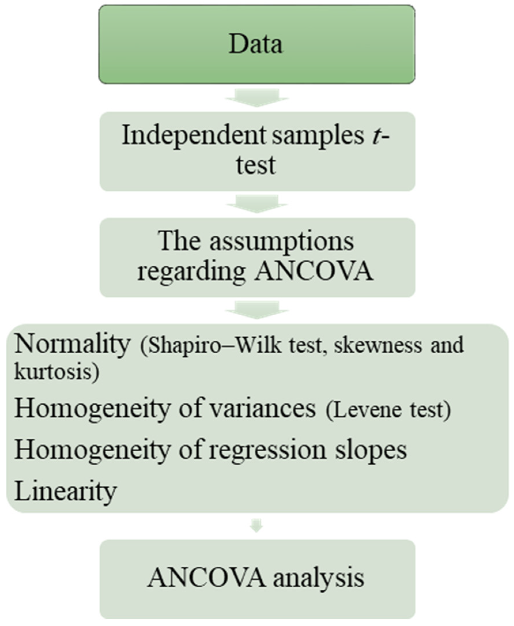 Behavsci 14 00682 g010 Behavsci 14 00682 g010