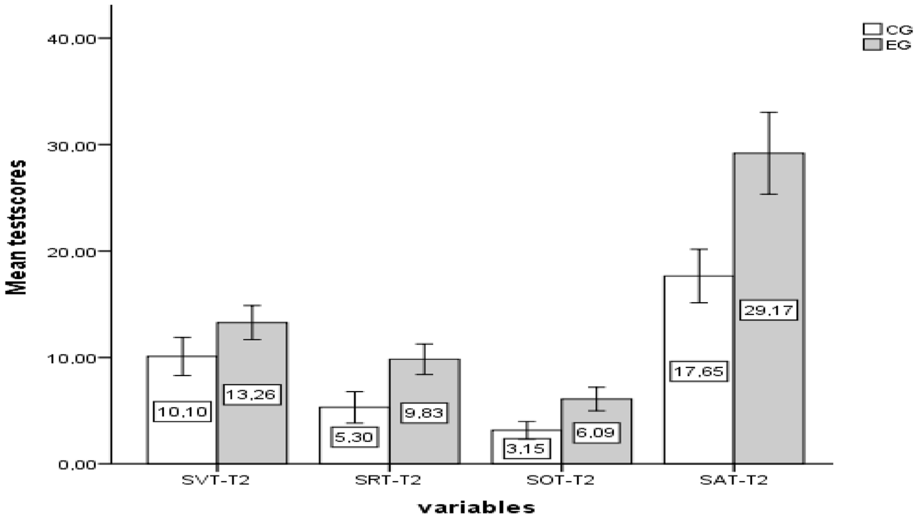 Behavsci 14 00682 g012 Behavsci 14 00682 g012