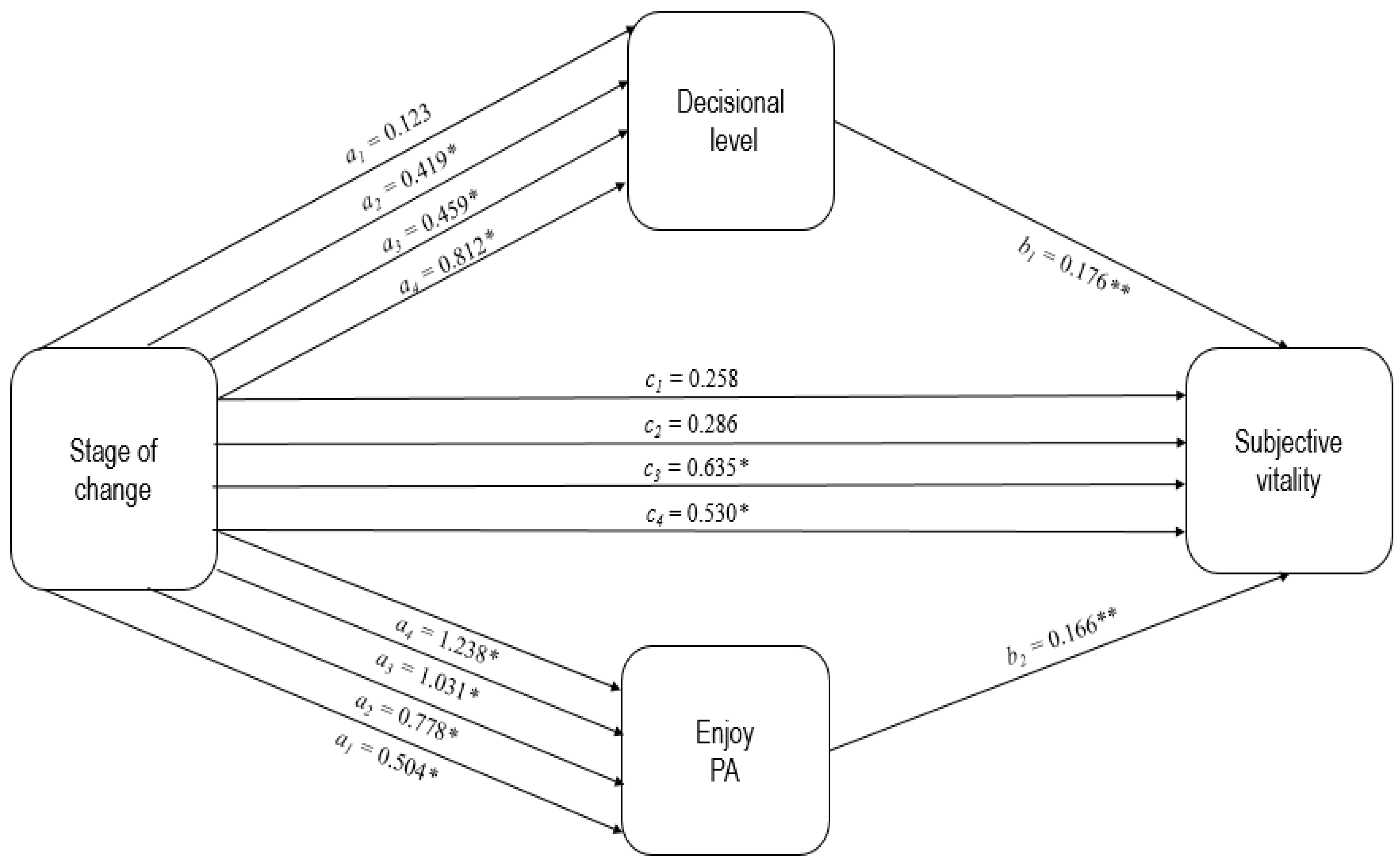 Behavsci 14 00685 g002