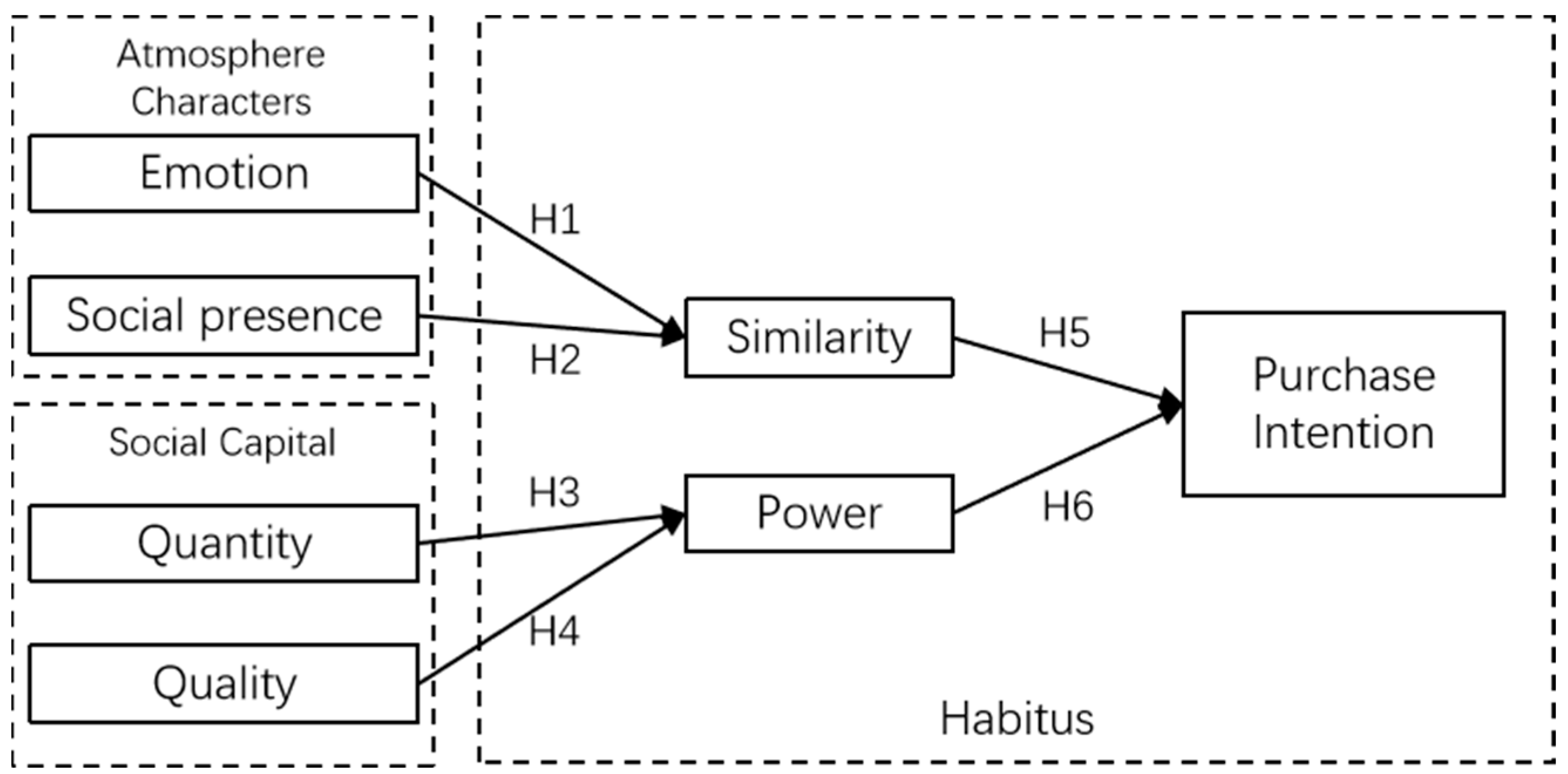Behavsci 14 00738 g001